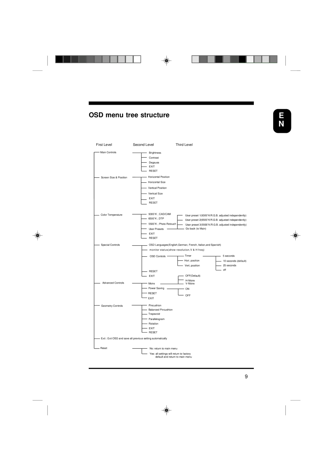 Philips 19C5808E specifications OSD menu tree structure 