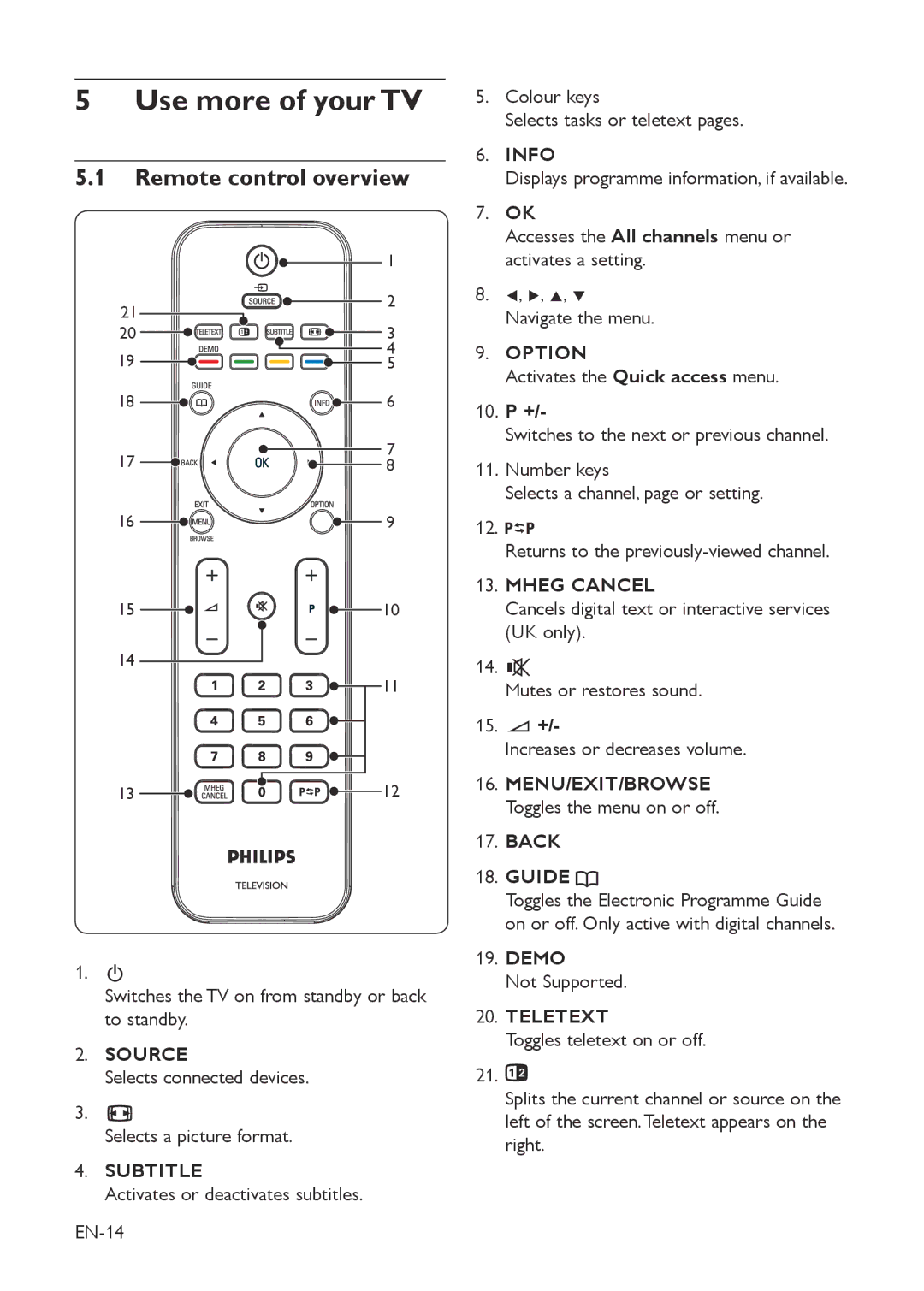 Philips 22HFL3330D/10, 19HFL3330D/10 manual Use more of your TV, Remote control overview, Subtitle, Info, Option 