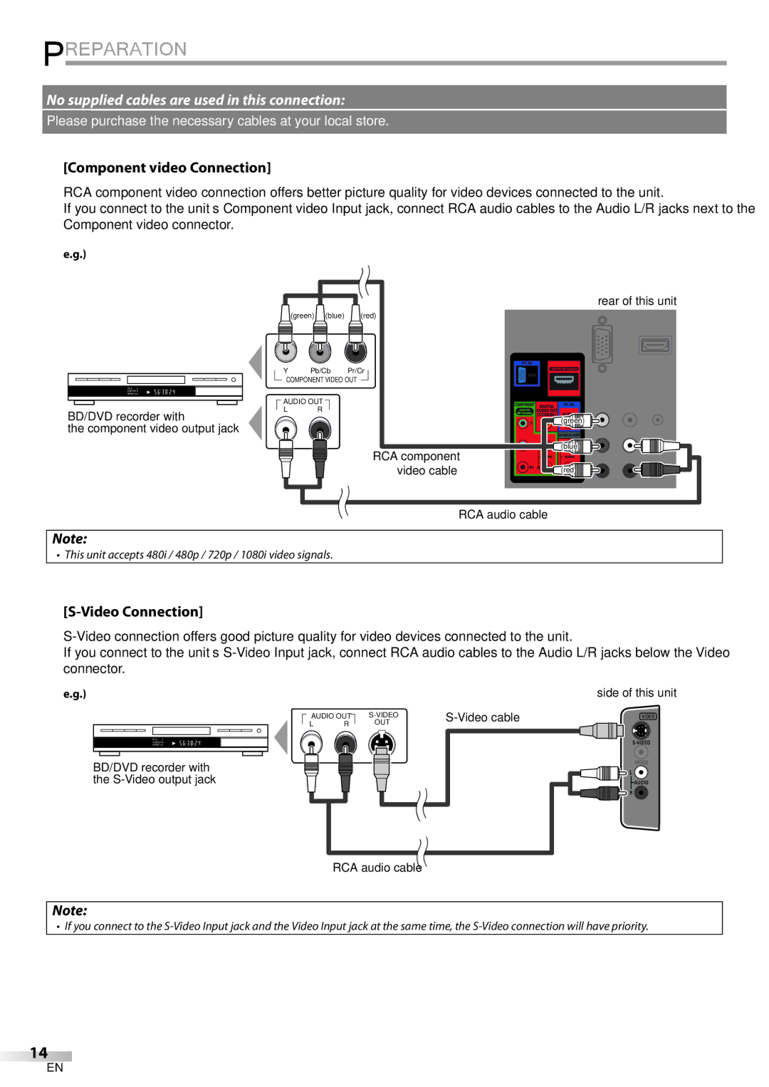 Philips 19MD350B/F7 user manual Component video Connection, Video Connection 