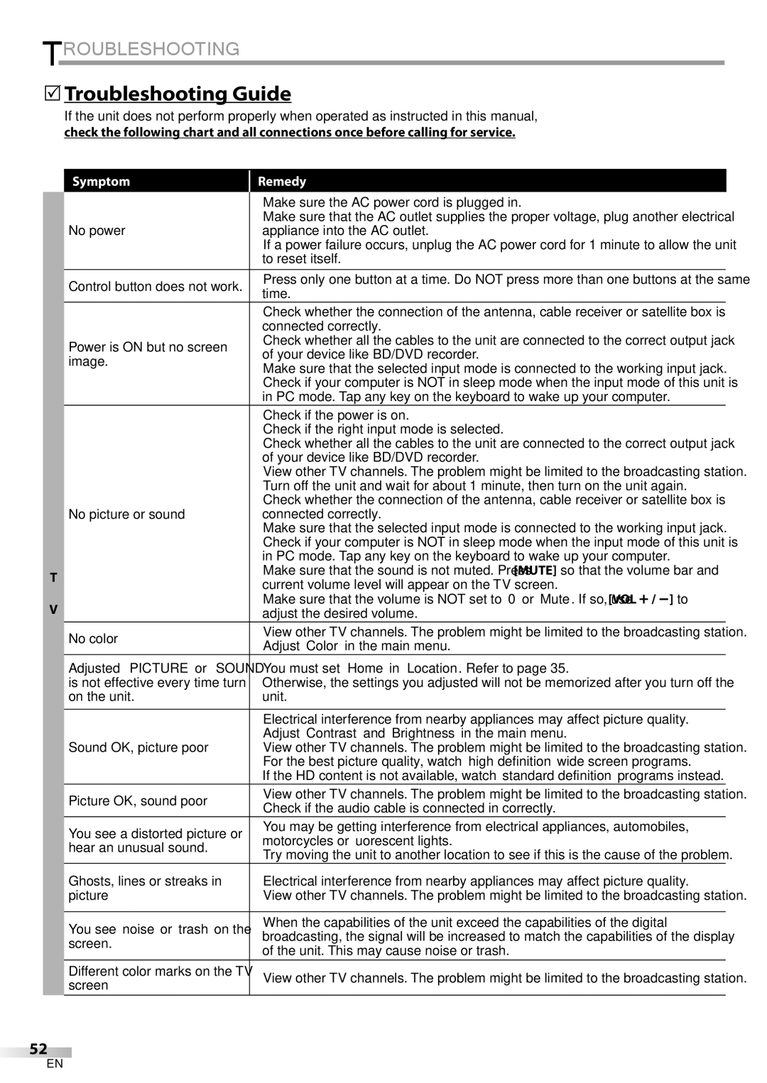 Philips 19MD350B/F7 user manual  Troubleshooting Guide 