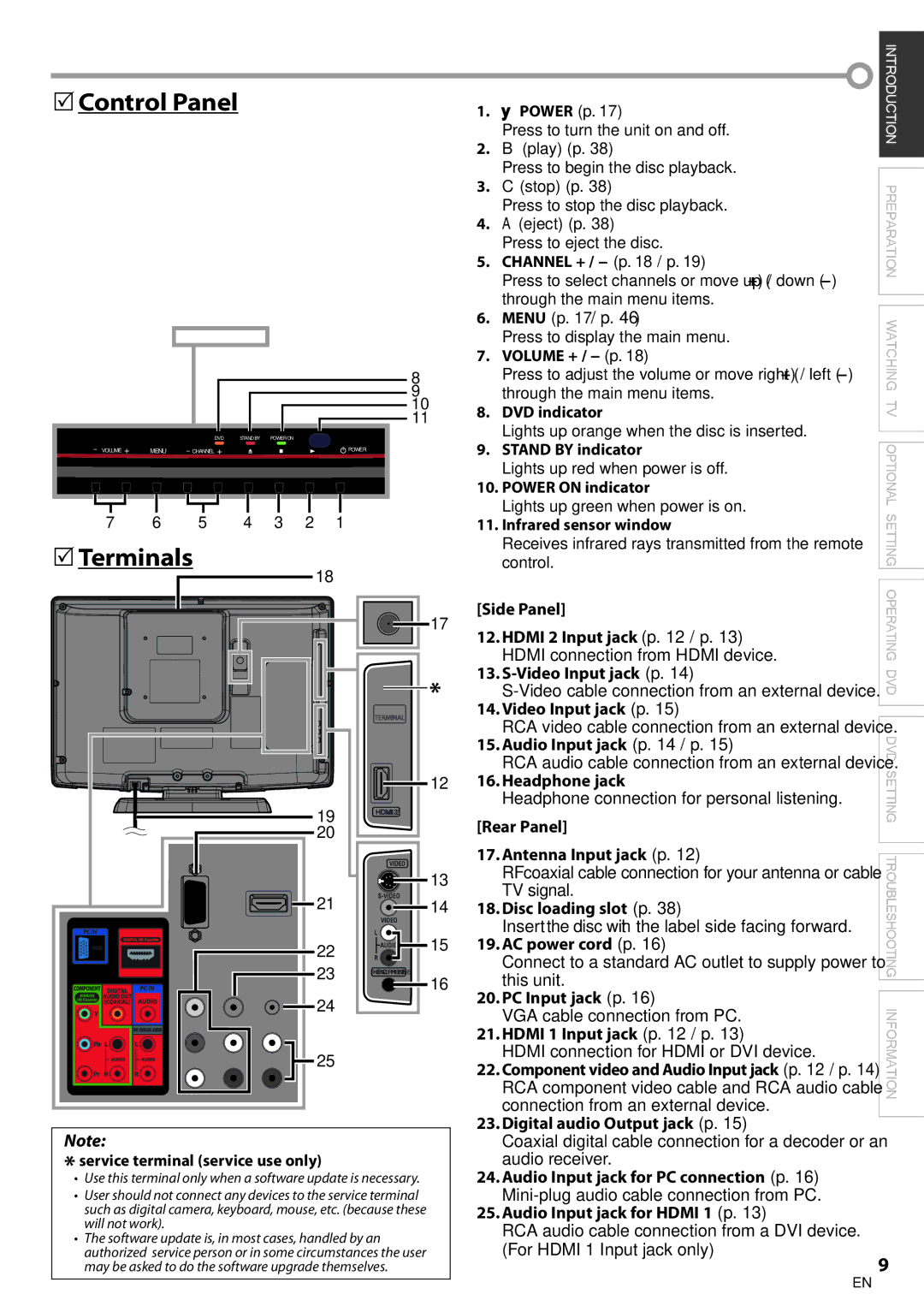 Philips 19MD350B/F7 user manual  Control Panel,  Terminals 