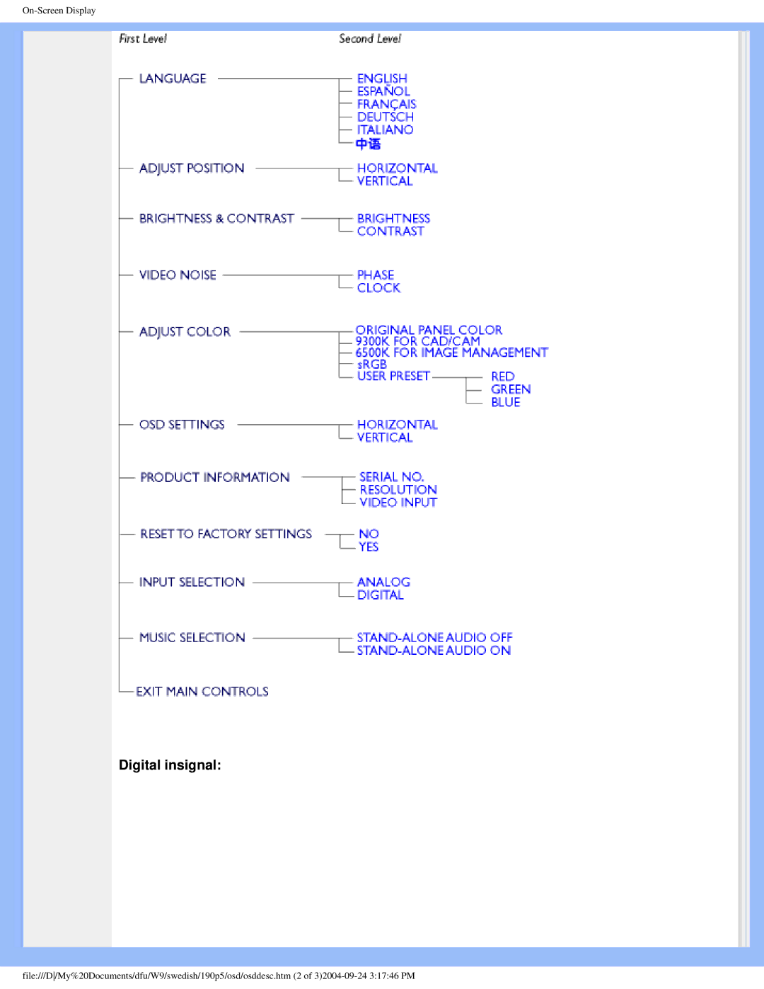 Philips 19OP5 user manual Digital insignal 