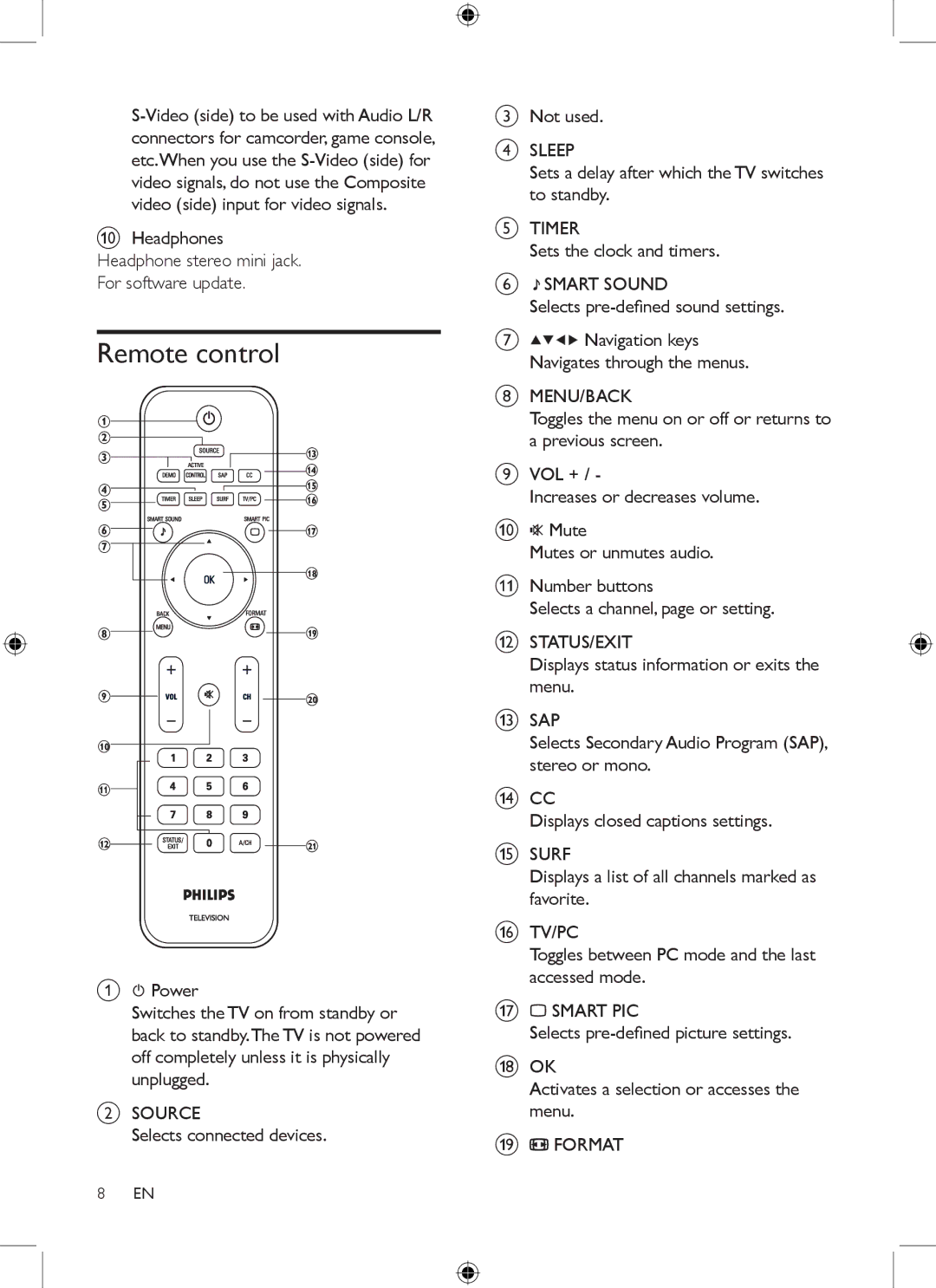 Philips 19PFL3403/77 user manual Remote control 