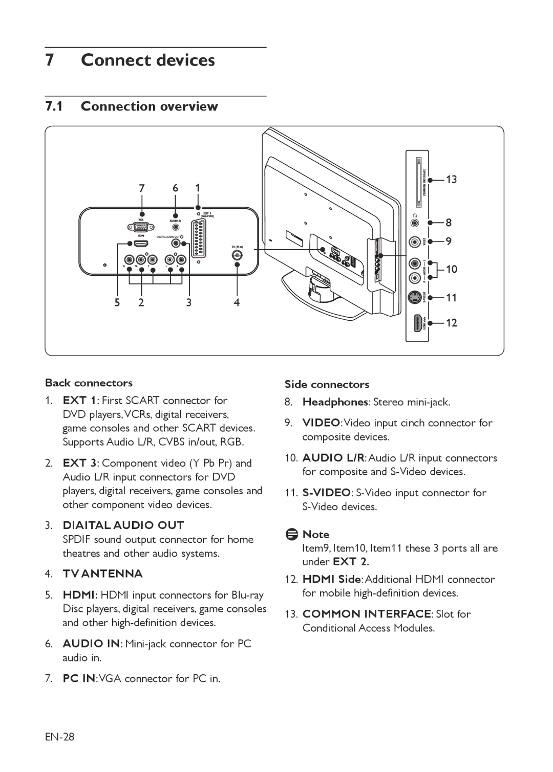 Philips 19PFL3403D/10 Connect devices, Connection overview, Common Interface Slot for Conditional Access Modules 