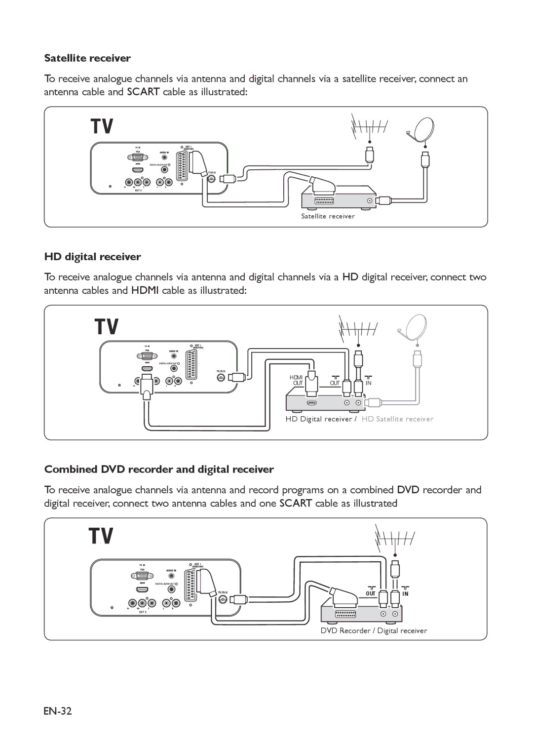 Philips 19PFL3403D/10 Satellite receiver, HD digital receiver, Combined DVD recorder and digital receiver, EN-32 