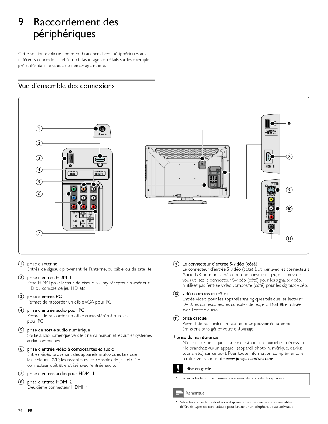 Philips 19PFL3504D Vue d’ensemble des connexions, Prise d’antenne, Prise d’entrée audio pour Hdmi, Prise de maintenance 