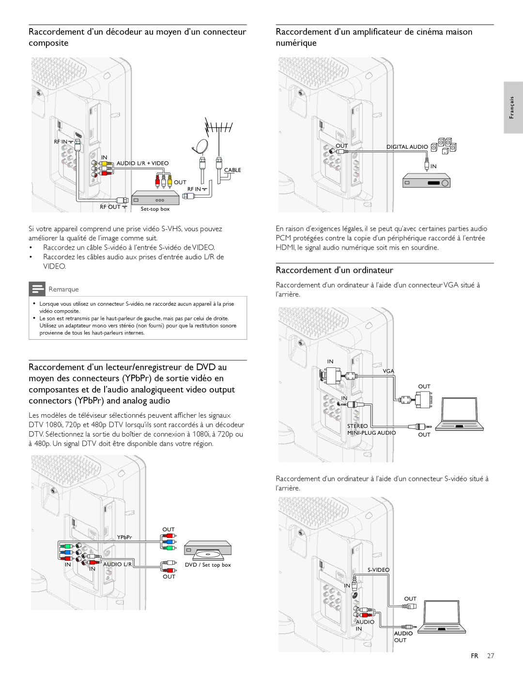 Philips 22PFL3504D, 19PFL3504D user manual Raccordement d’un ordinateur, Video 