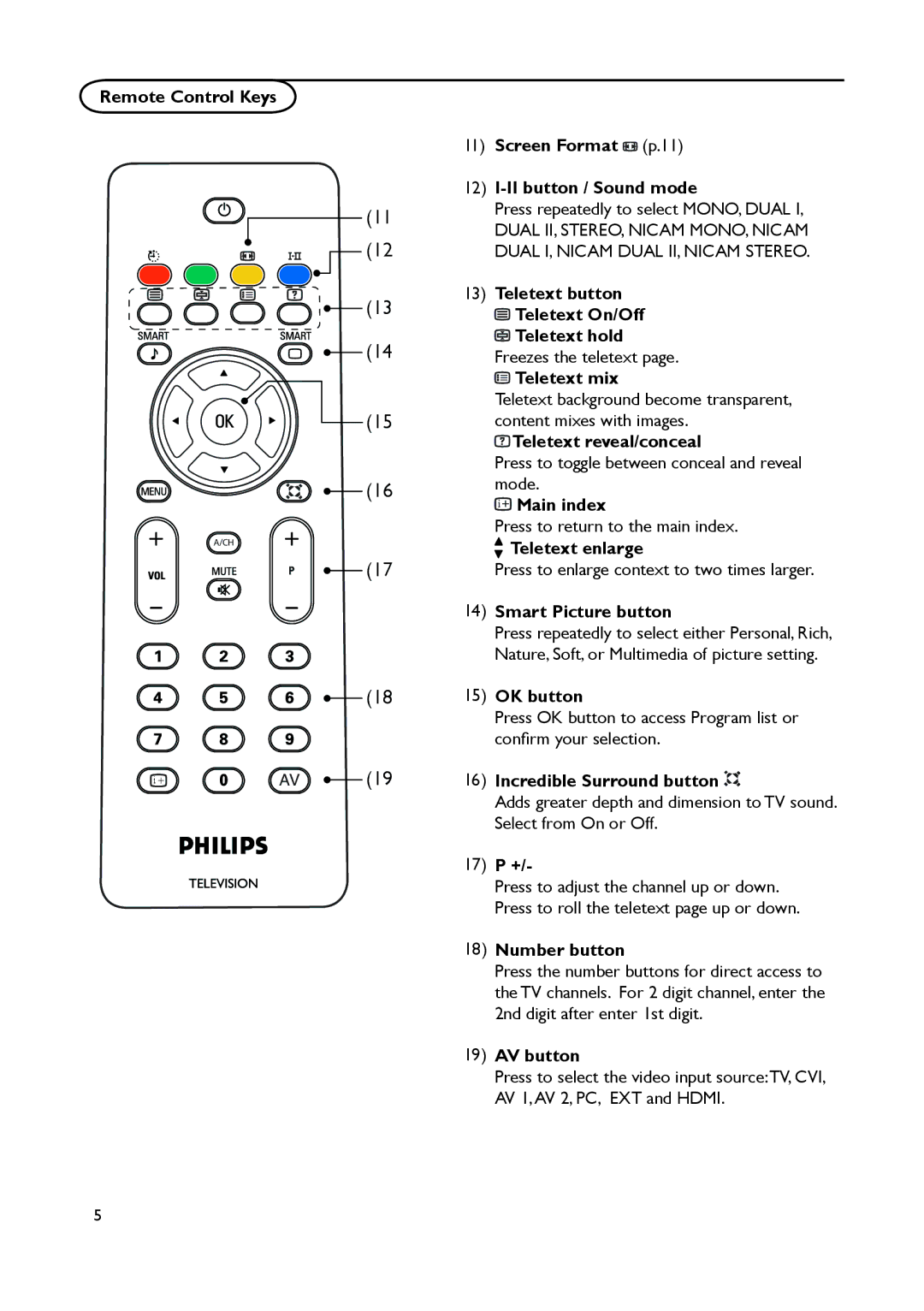 Philips 19PFL4322 Teletext reveal/conceal, Main index, Teletext enlarge, Smart Picture button, OK button, 17 P + 