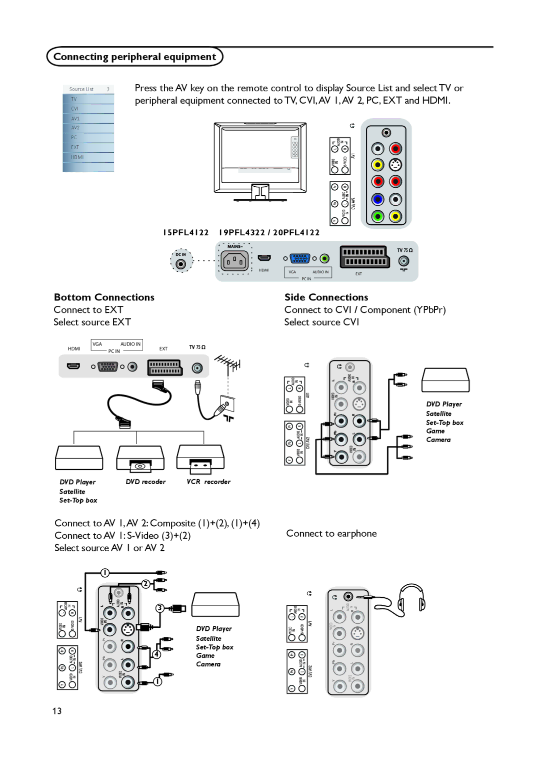 Philips 19PFL4322, 15PFL4122 user manual Bottom Connections, Side Connections 