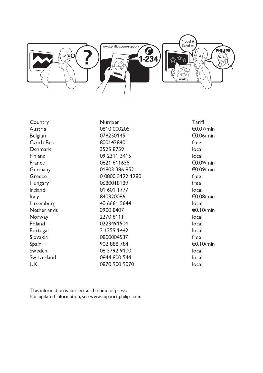 Philips 19PFL4322, 15PFL4122 user manual Country Number Tariff Austria 0810 