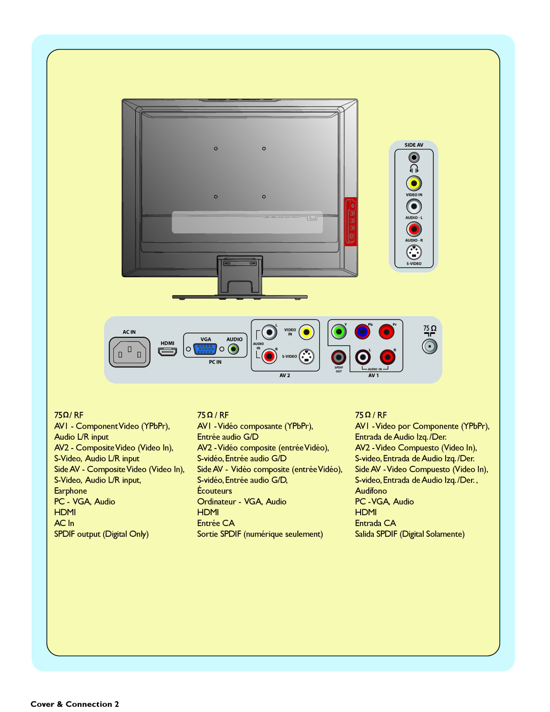 Philips 19PFL5402D quick start Hdmi 