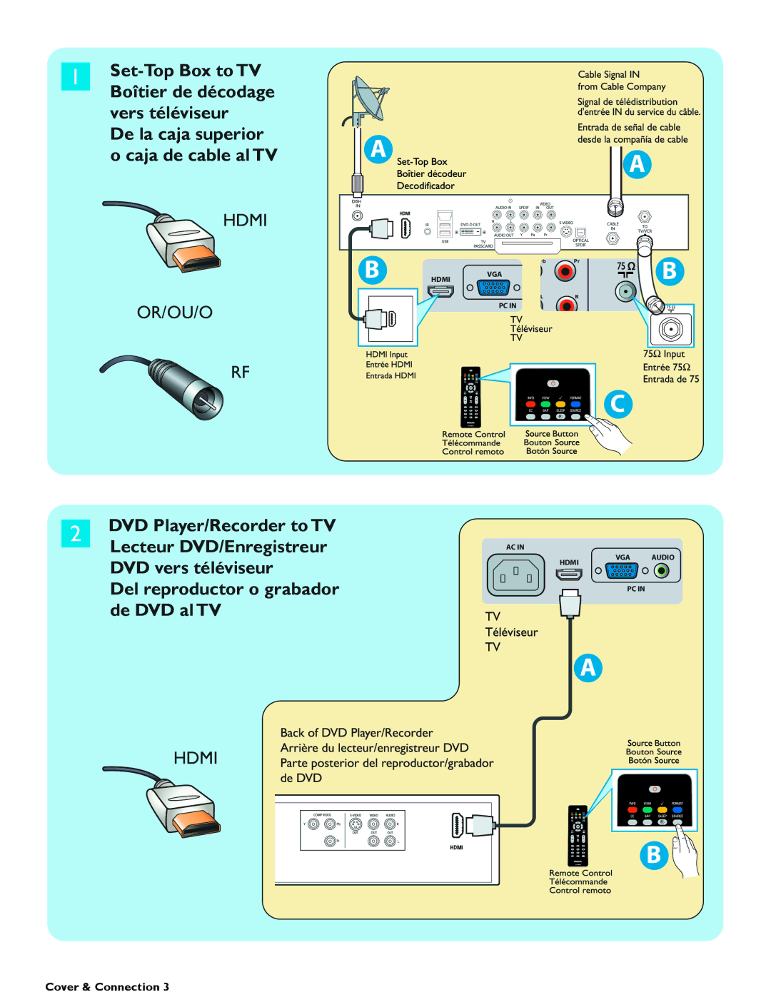 Philips 19PFL5402D quick start Hdmi OR/OU/O 