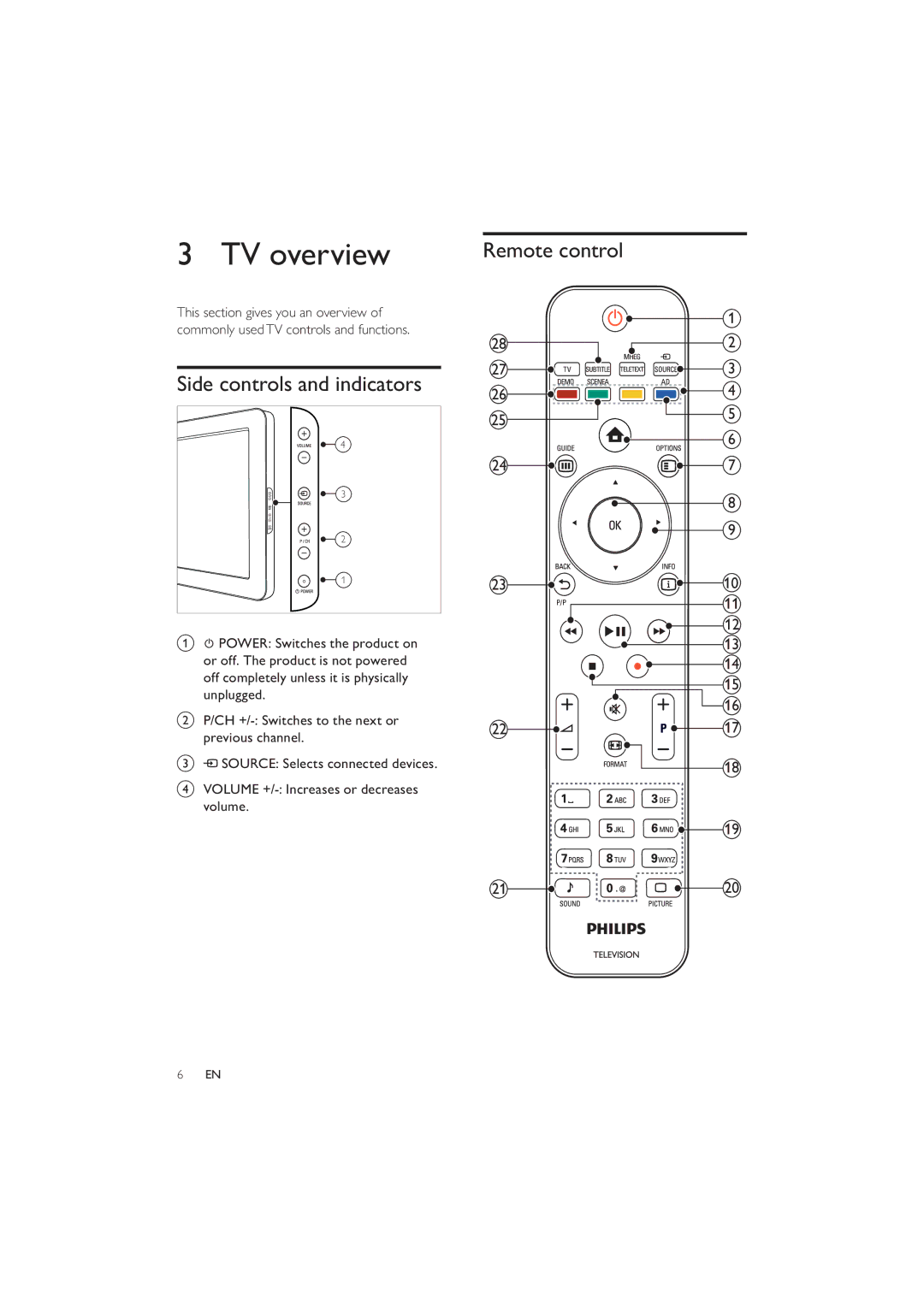 Philips 22PFL5604/60, 19PFL5404/60, 22PFL5614/60 user manual TV overview, Side controls and indicators, Remote control 