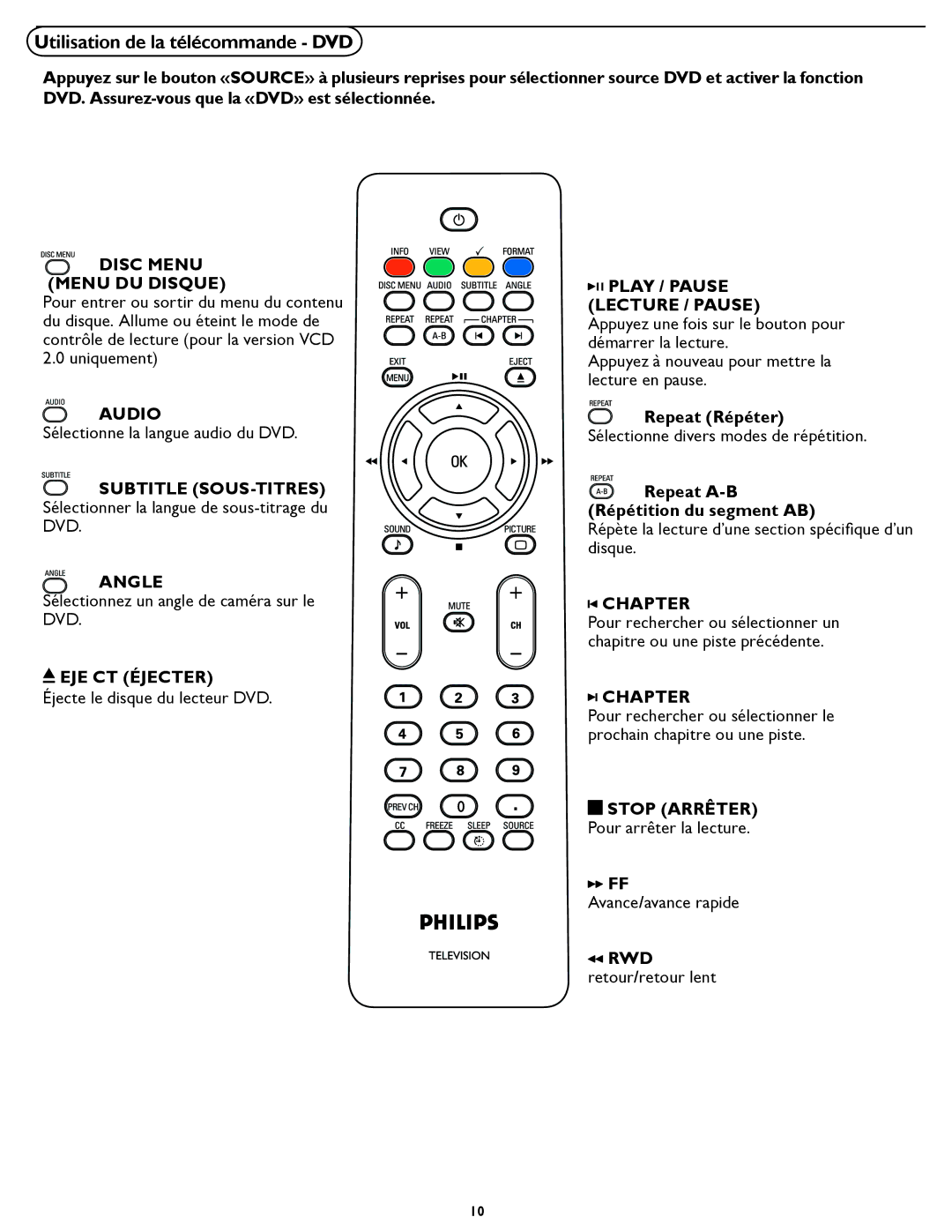 Philips 19PFL5622D quick start Utilisation de la télécommande DVD, Repeat Répéter, Repeat A-B Répétition du segment AB 