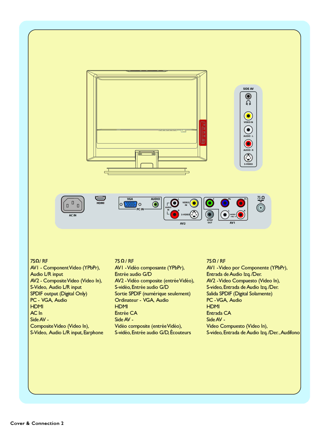 Philips 19PFL5622D quick start Hdmi 