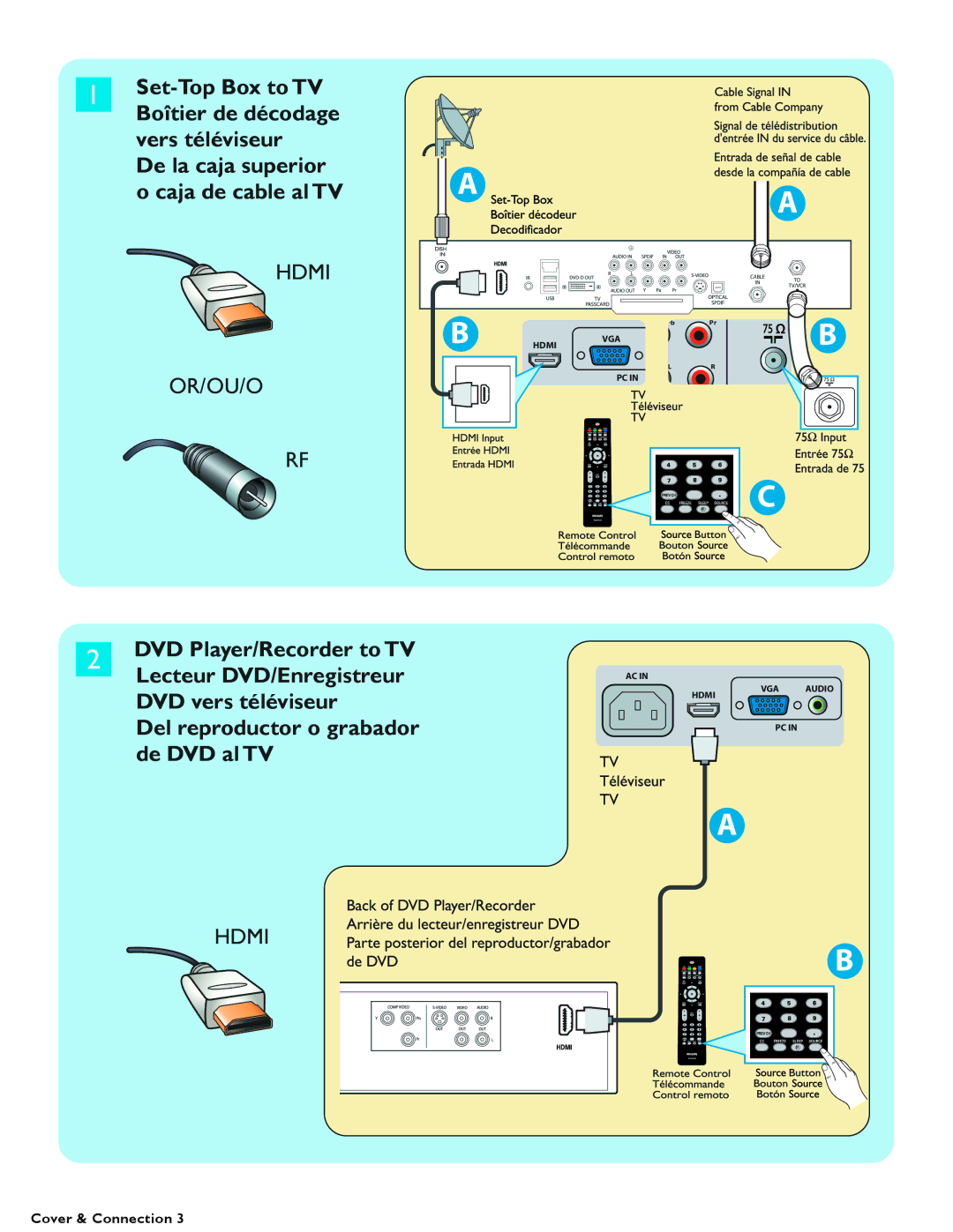 Philips 19PFL5622D quick start Hdmi OR/OU/O 