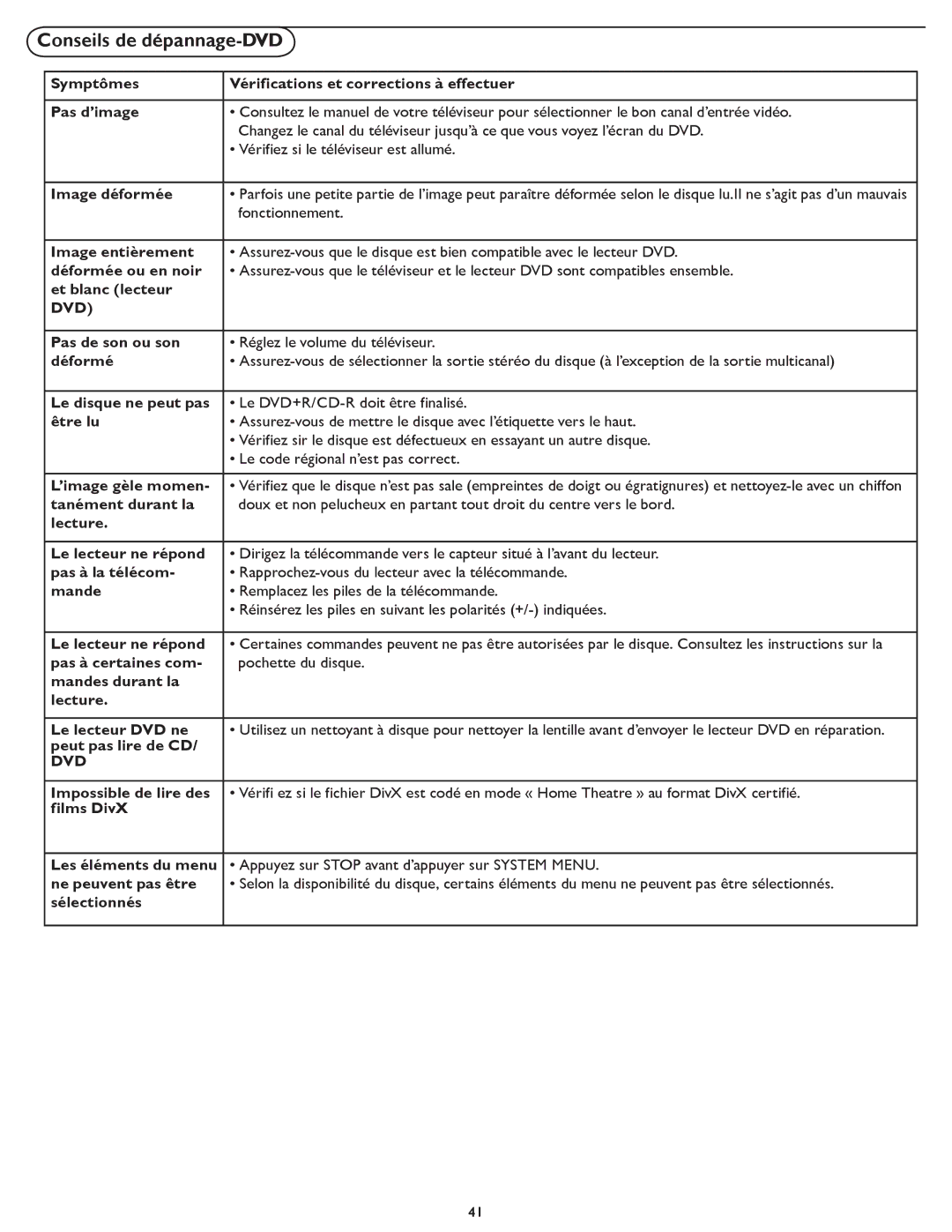 Philips 19PFL5622D quick start Conseils de dépannage-DVD, Image déformée 