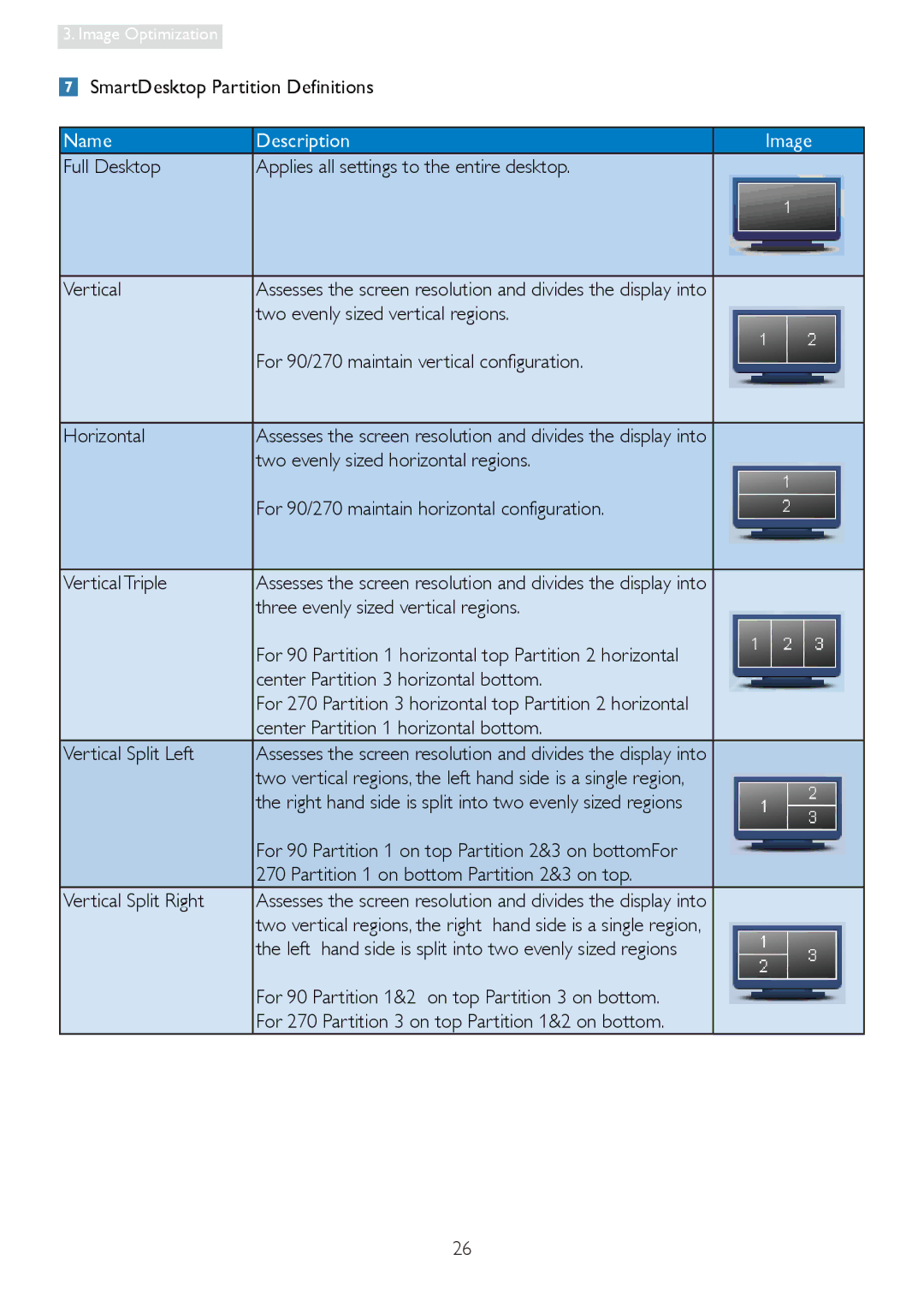 Philips 19S4LSB, 19S4LA, 19S4LC, 19S4LM user manual SmartDesktop Partition Definitions, Name Description Image 