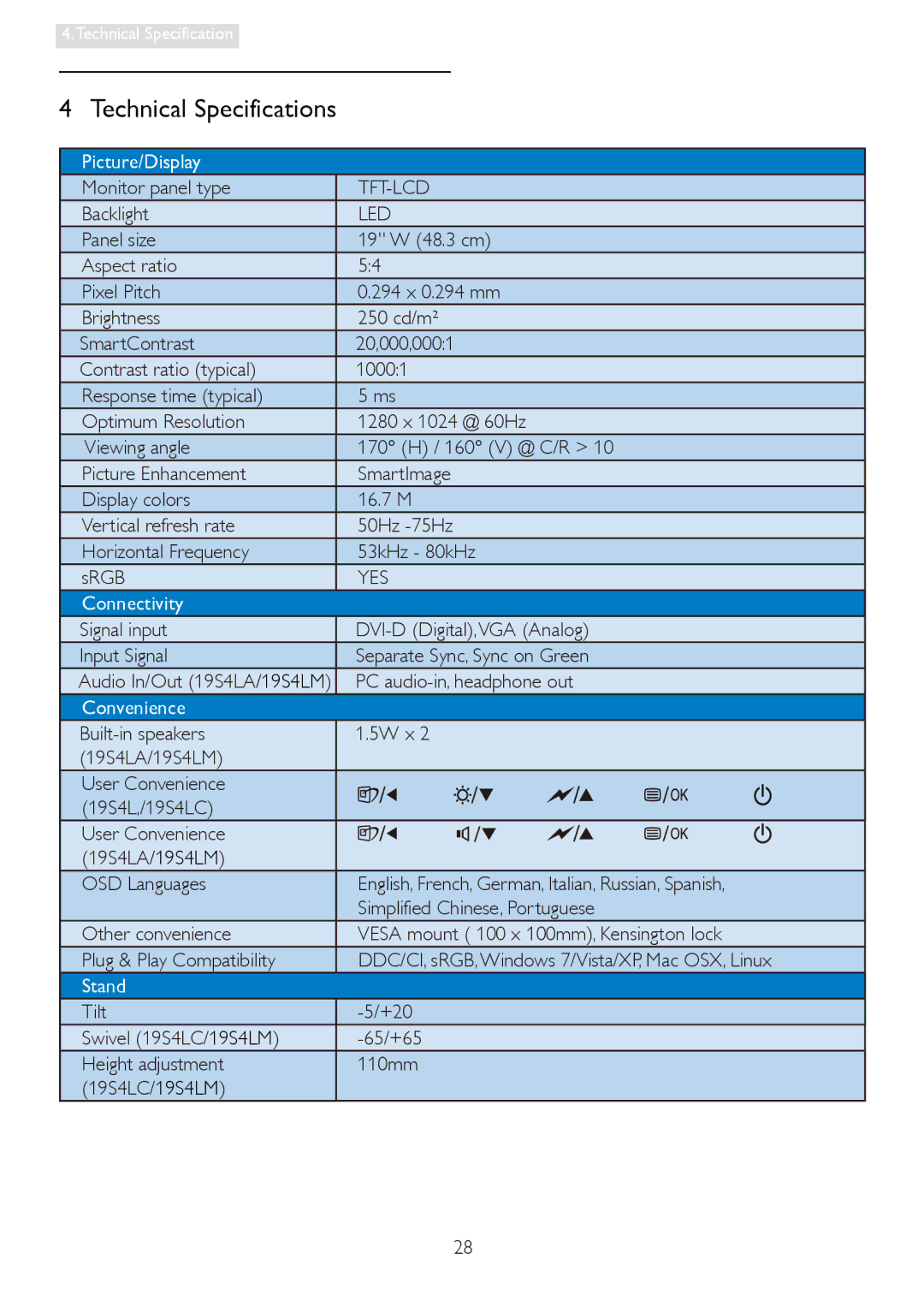 Philips 19S4LA, 19S4LC, 19S4LSB, 19S4LM Technical Specifications, Picture/Display, Connectivity, Convenience, Stand 