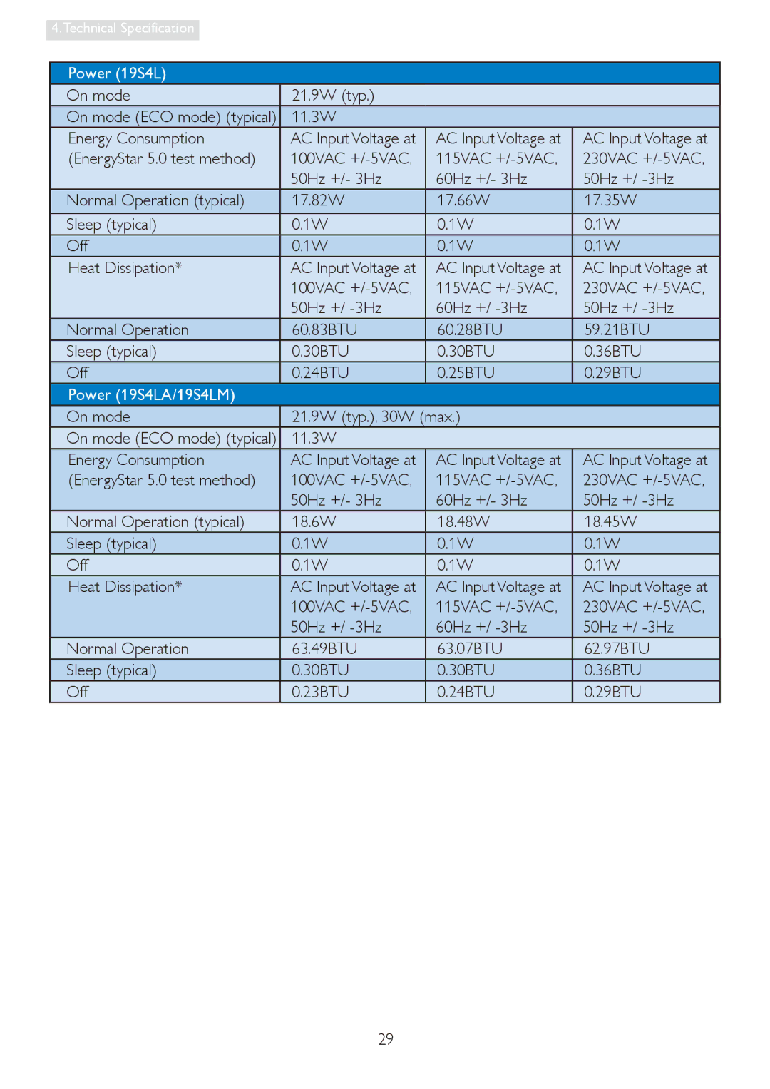 Philips 19S4LC, 19S4LSB user manual 11.3W Energy Consumption, Power 19S4LA/19S4LM, On mode 21.9W typ., 30W max 