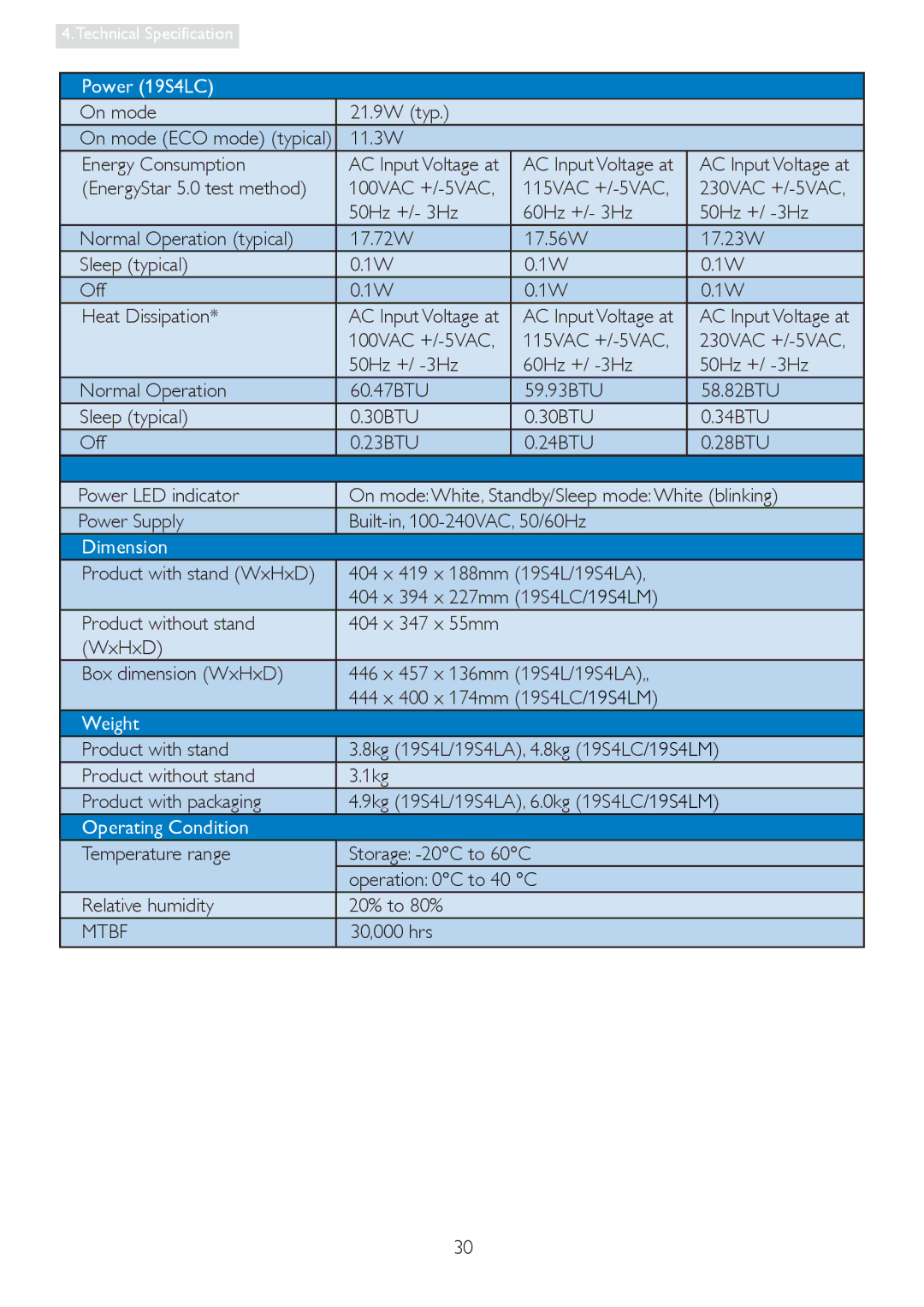 Philips 19S4LA, 19S4LSB, 19S4LM user manual Power 19S4LC, Dimension, Weight, Operating Condition 