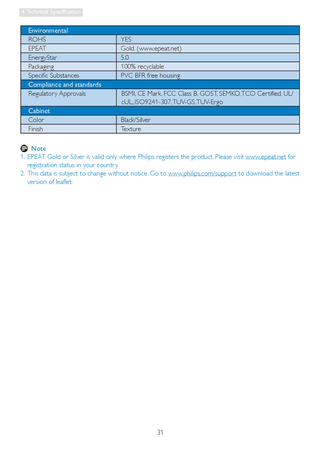 Philips 19S4LSB, 19S4LA, 19S4LC, 19S4LM user manual Environmental, Compliance and standards, Cabinet 