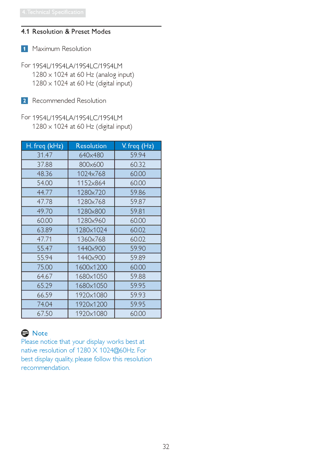 Philips 19S4LM, 19S4LA Resolution & Preset Modes, Maximum Resolution, Recommended Resolution, Freq kHz Resolution Freq Hz 