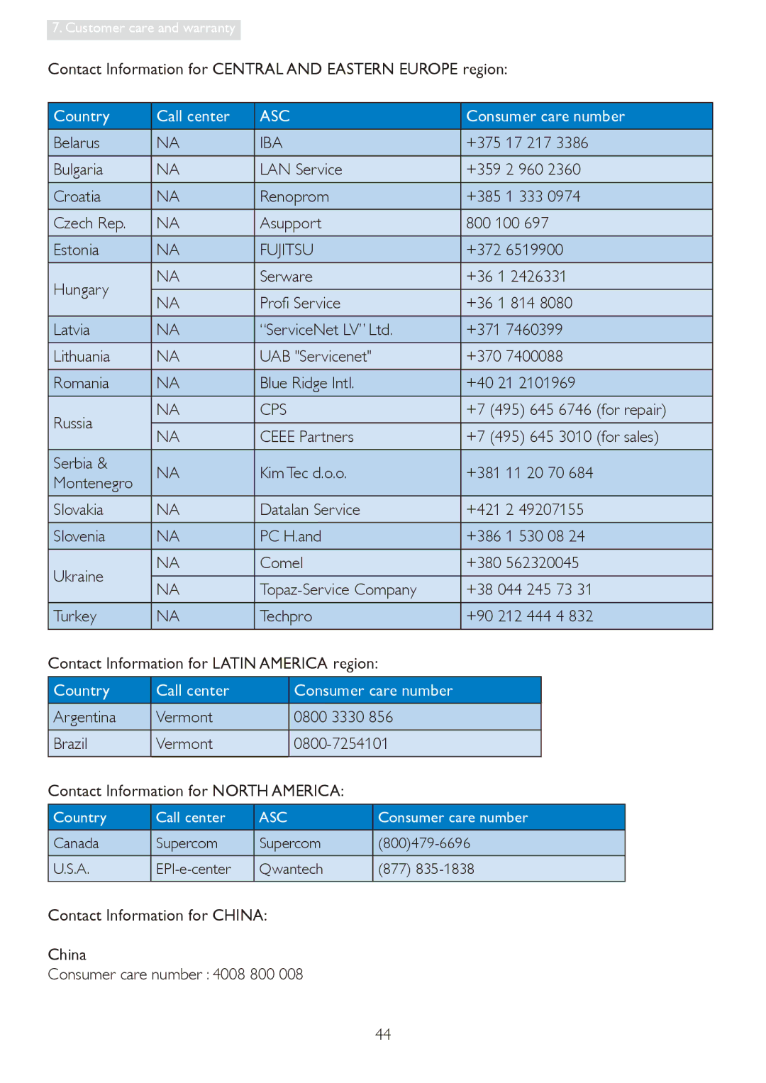 Philips 19S4LA, 19S4LC, 19S4LSB, 19S4LM user manual Country Call center, Consumer care number 