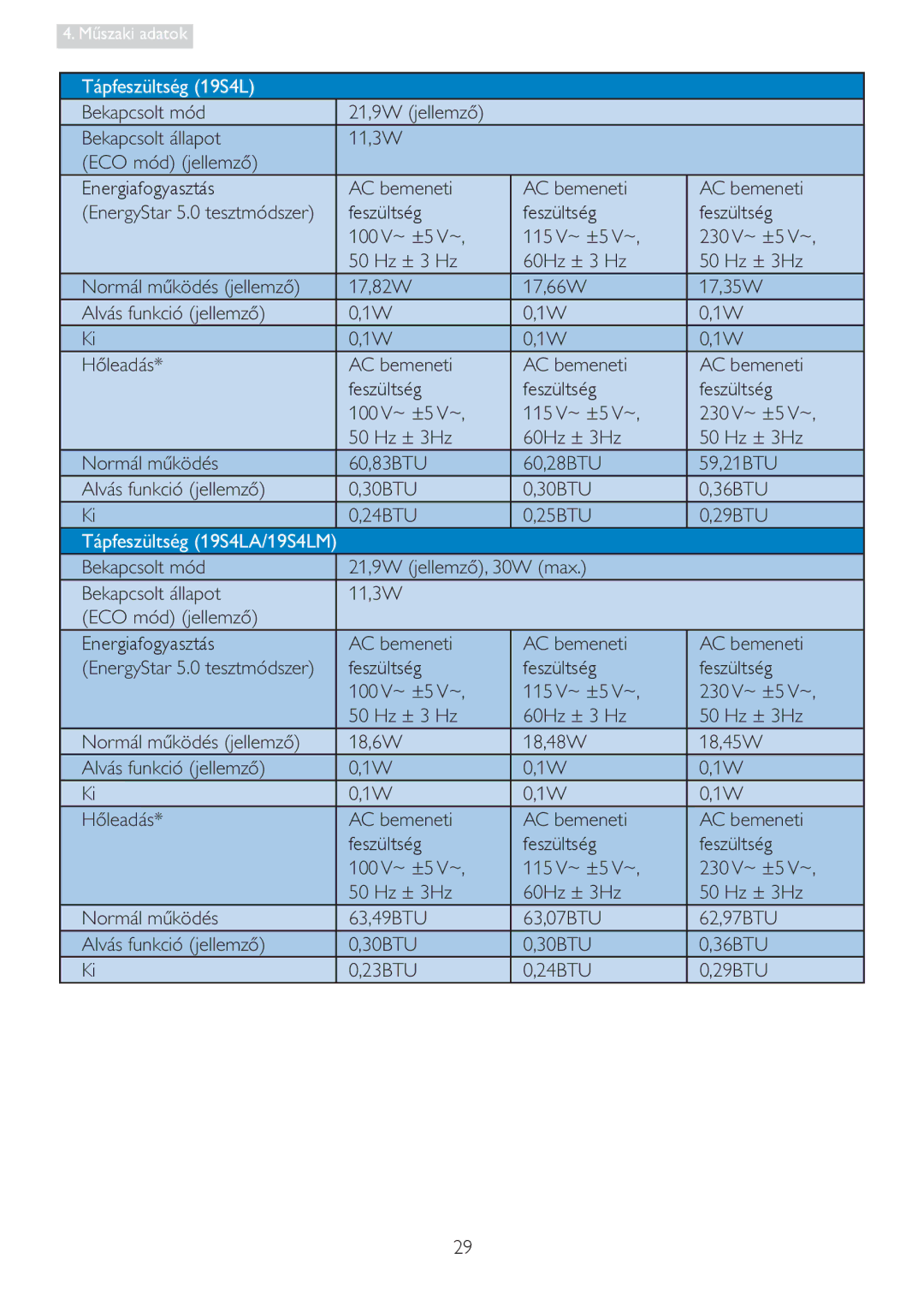 Philips 19S4LC, 19S4LA, 19S4LM manual 7iSIHVOWVpJ6/, 7iSIHVOWVpJ6/$6/0 