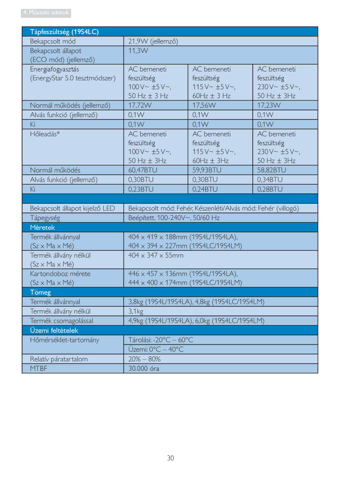 Philips 19S4LM, 19S4LA, 19S4LC manual 7iSIHVOWVpJ6/&, Méretek, Üzemi feltételek, Mtbf 