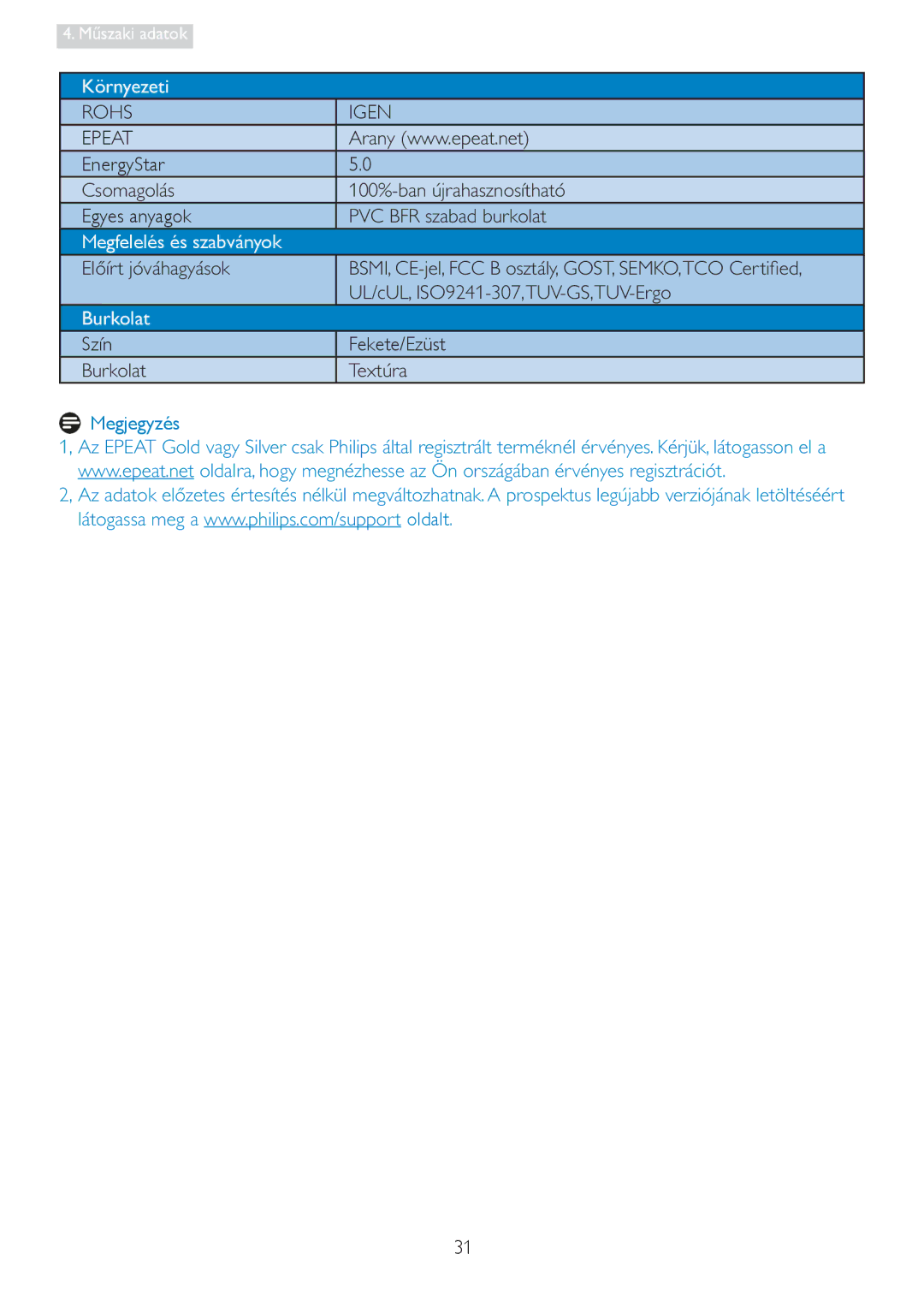 Philips 19S4LA, 19S4LC, 19S4LM Epeat $UDQ\ZZZHSHDWQHW, 39&%5VDEDGEXUNRODW, Megfelelés és szabványok, Xunrodw 7HW~UD 