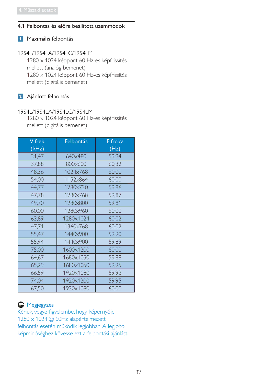 Philips manual 19S4L/19S4LA/19S4LC/19S4LM, Felbontás Frekv KHz, Megjegyzés PUMNYHJ\HÀJ\HOHPEHKRJ\NpSHUQ\ŉMH 