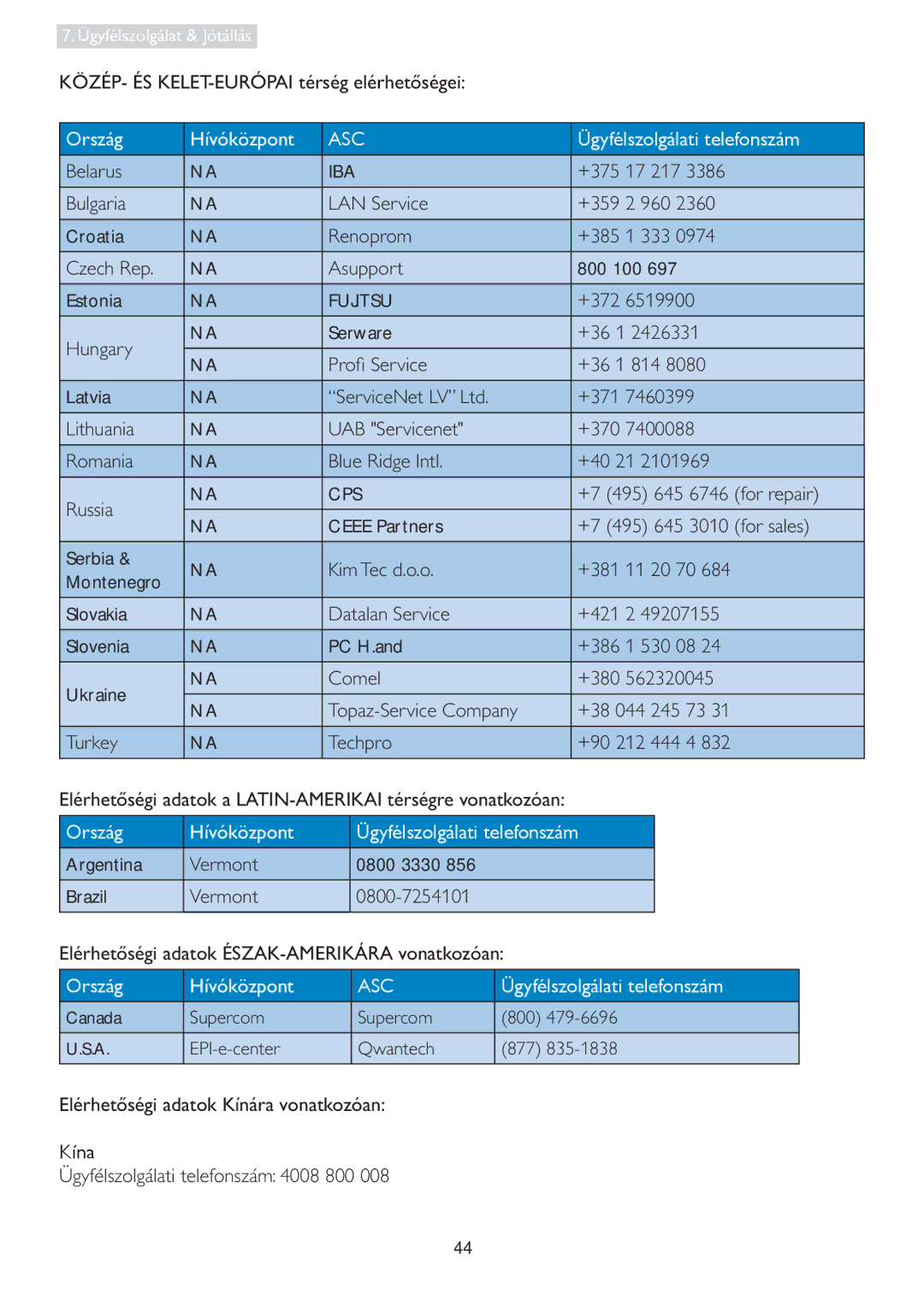 Philips 19S4LC Hoduxv IBA, Xojduld $16HUYLFH, 5HQRSURP, $Vxssruw, Fujitsu, +Xqjdu, 3URÀ6HUYLFH, Lwkxdqld, 5RPDQLD, Rpho 