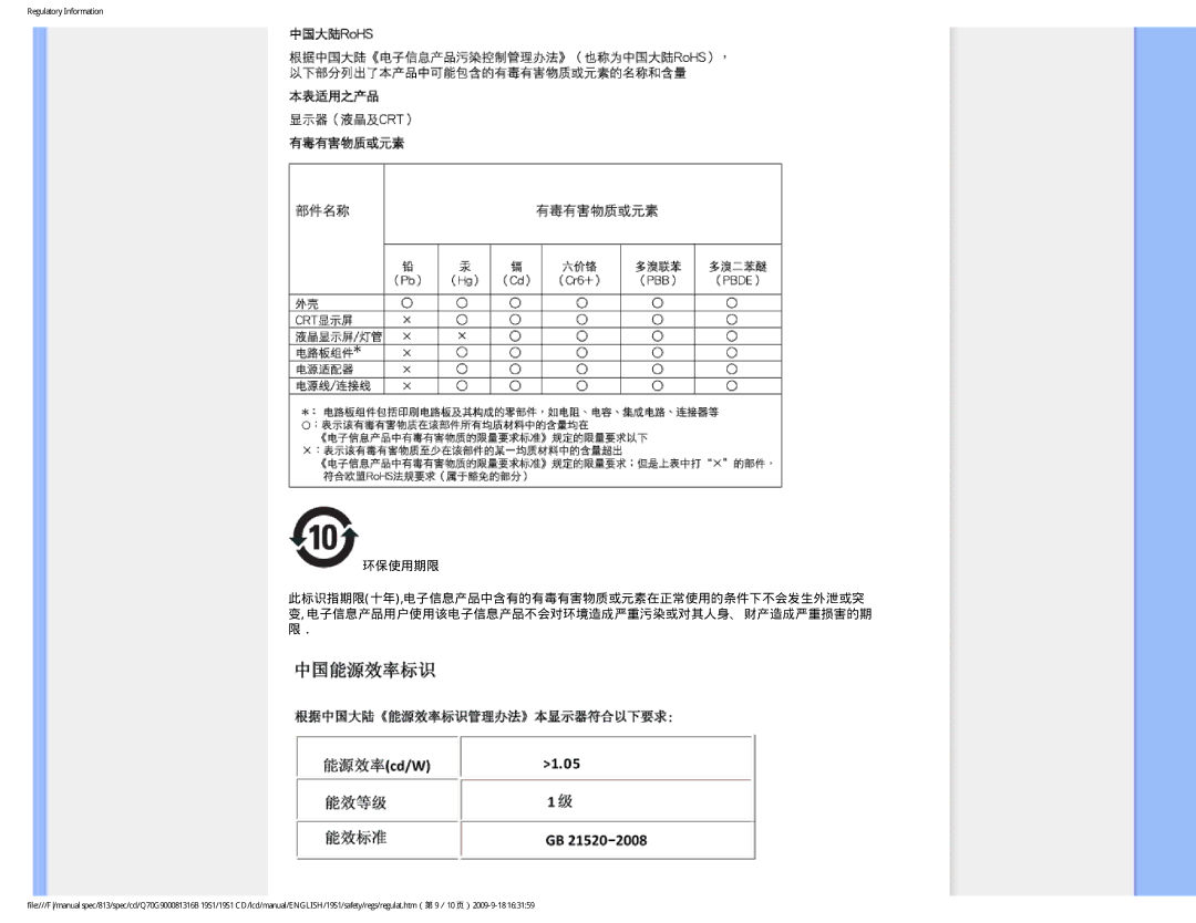 Philips 19SI user manual Regulatory Information 