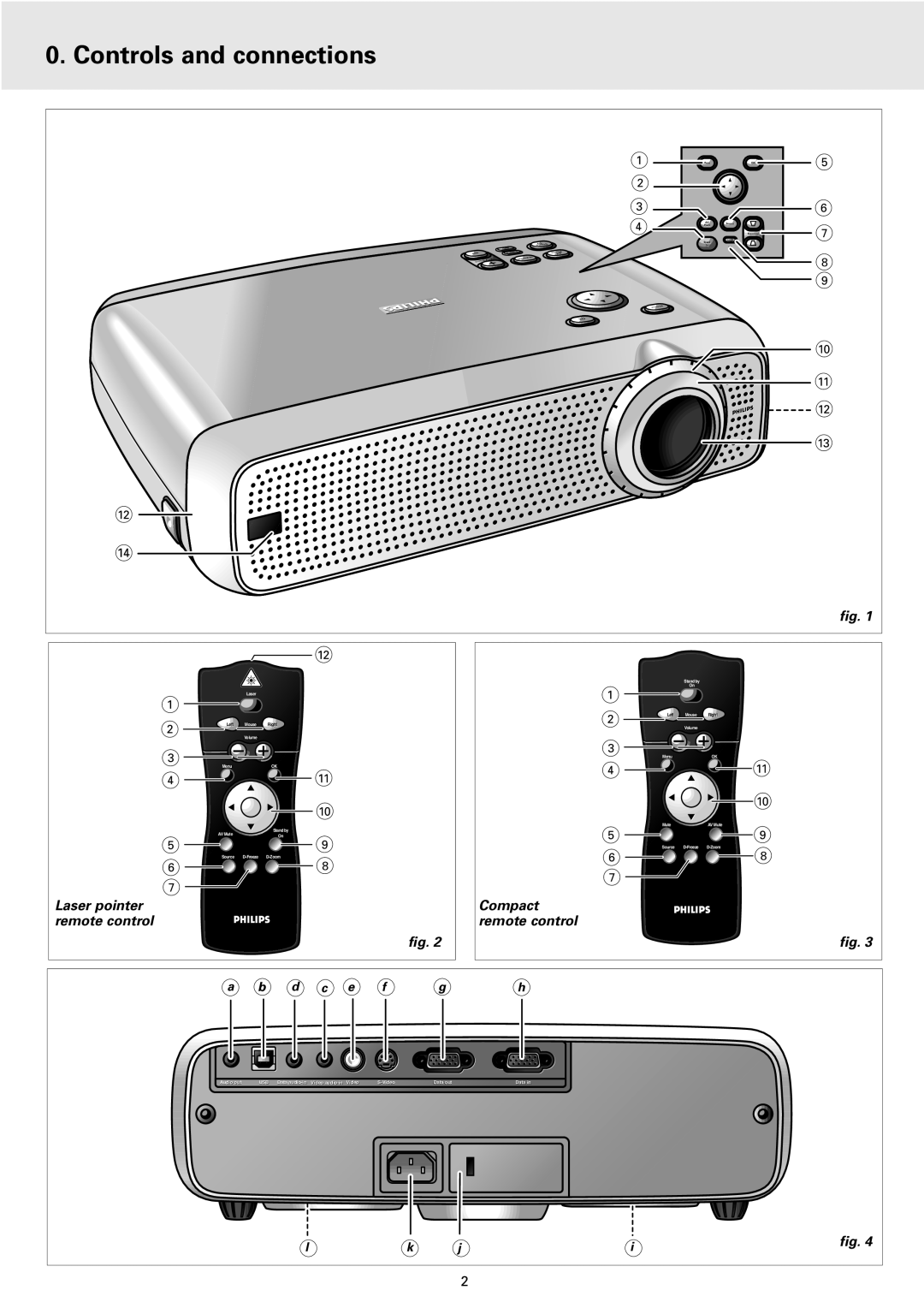 Philips 2 Series manual Controls and connections, Laser pointer, Compact, remote control 