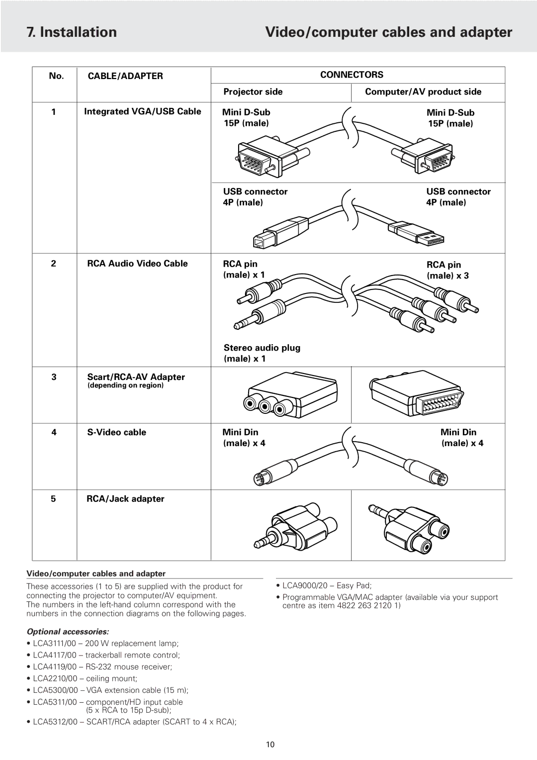 Philips 2 Series manual Installation Video/computer cables and adapter, Optional accessories 