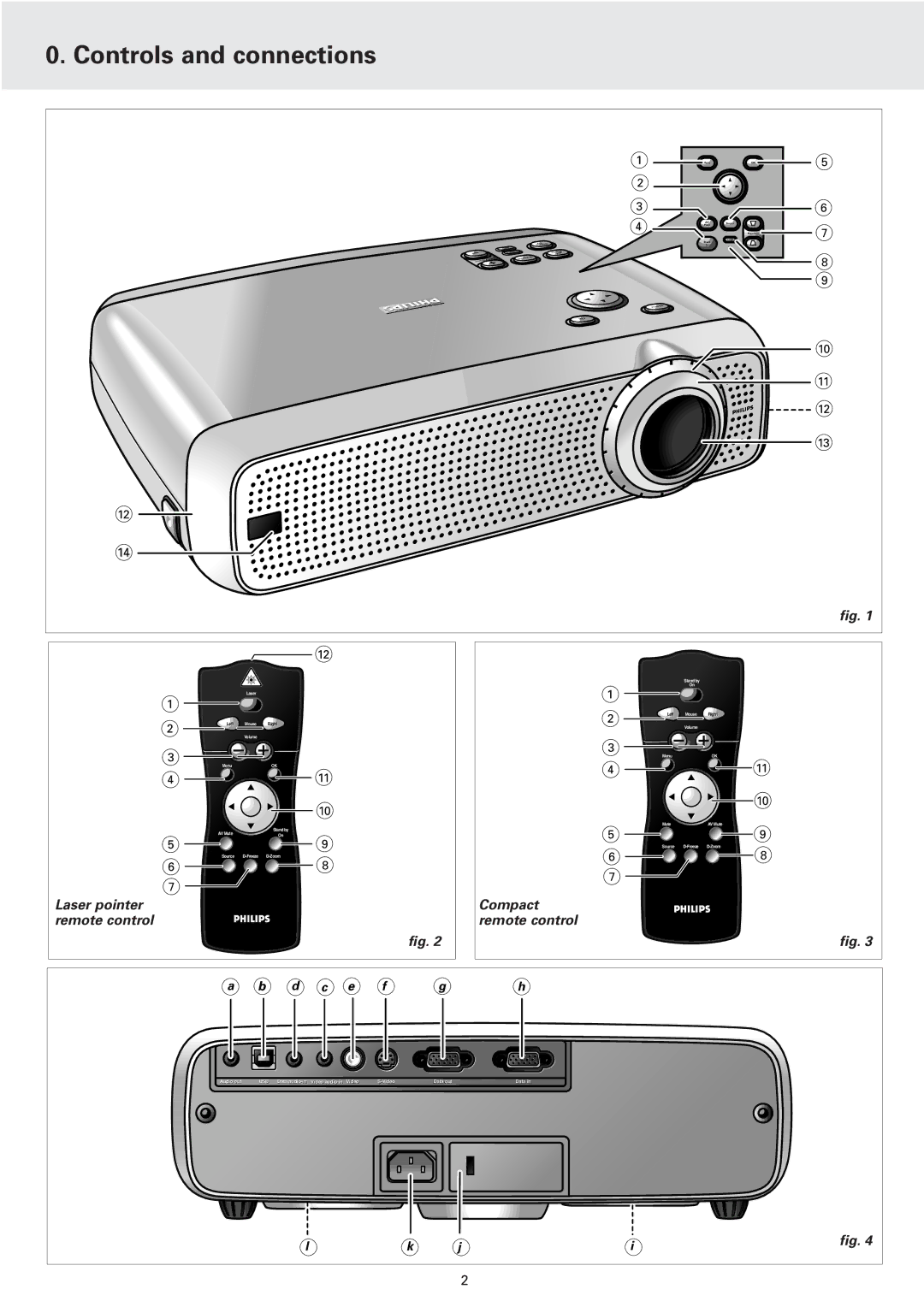 Philips 2 Series manual Controls and connections, Laser pointer Compact Remote control 