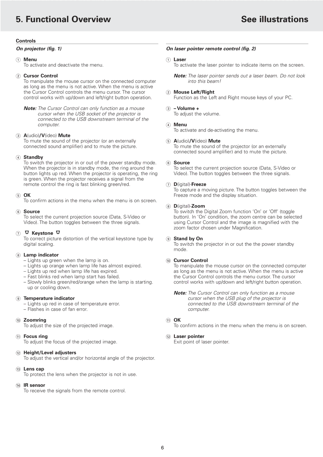 Philips 2 Series manual Functional Overview See illustrations 