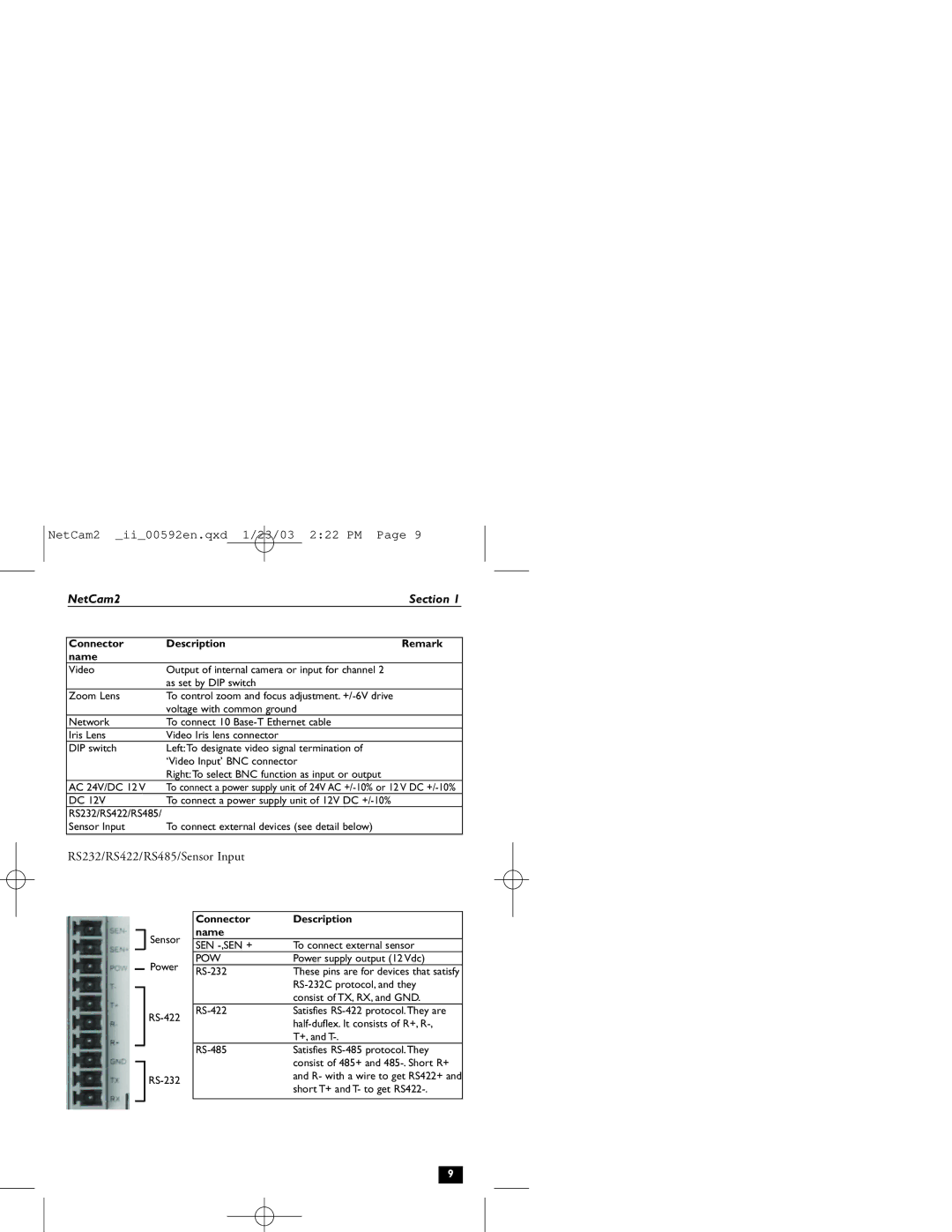 Philips installation instructions RS232/RS422/RS485/Sensor Input 