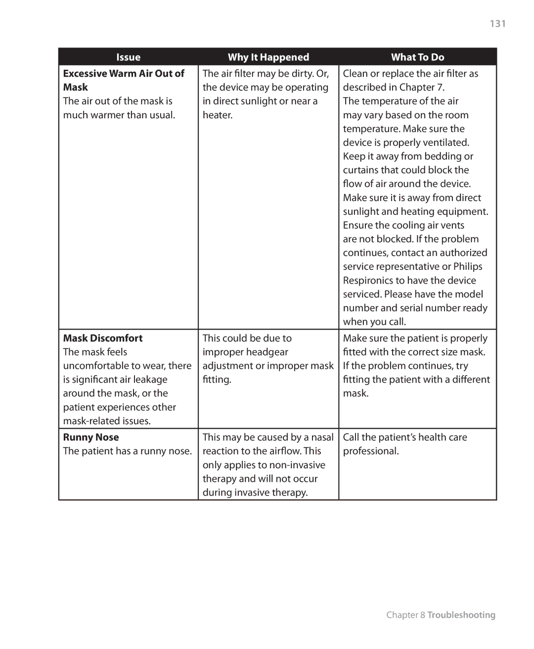 Philips Trilogy 200 manual 131, Excessive Warm Air Out, Mask Discomfort, Runny Nose 