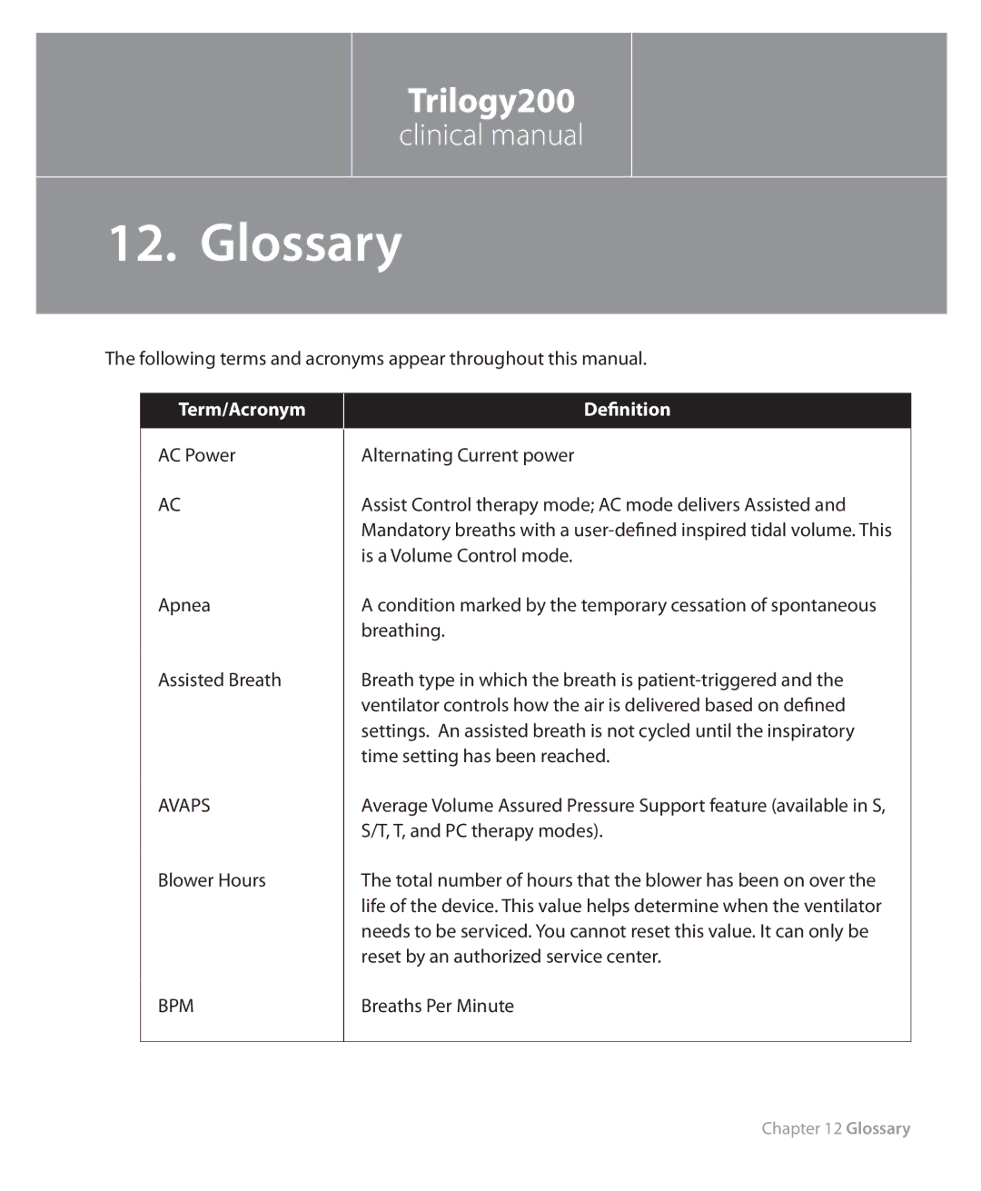 Philips Trilogy 200 manual Glossary, 155, Term/Acronym Definition 