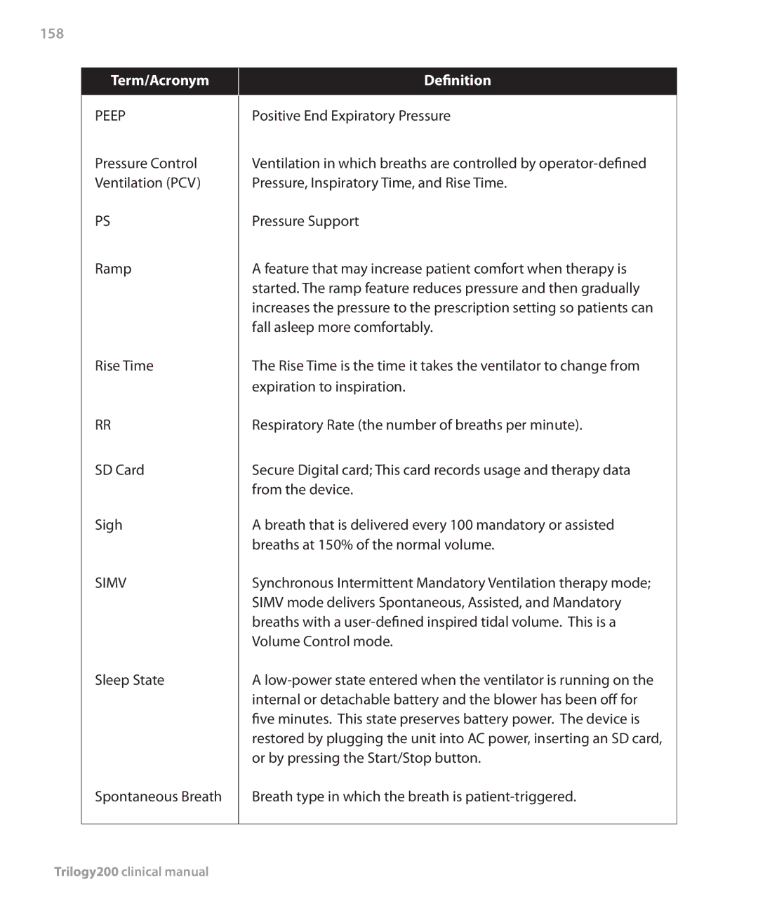 Philips Trilogy 200 manual 158 