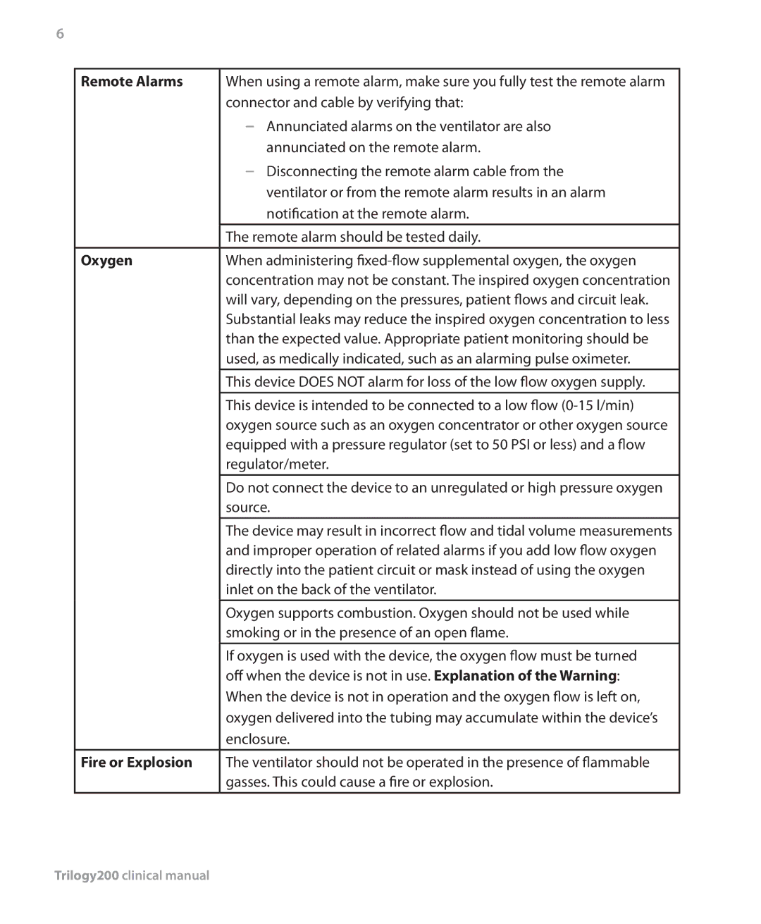 Philips Trilogy 200 manual Remote Alarms, Oxygen, Fire or Explosion 