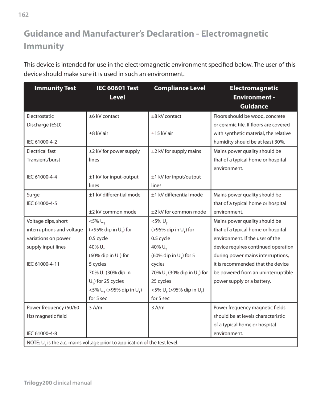 Philips Trilogy 200 manual 162, Immunity Test IEC 60601 Test, Electromagnetic, Level 