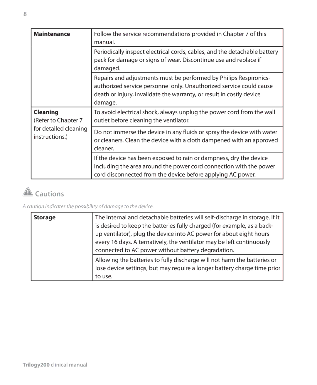 Philips Trilogy 200 manual Maintenance, Cleaning 