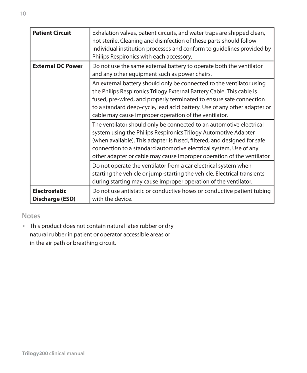 Philips Trilogy 200 manual Patient Circuit, External DC Power, Electrostatic, Discharge ESD 