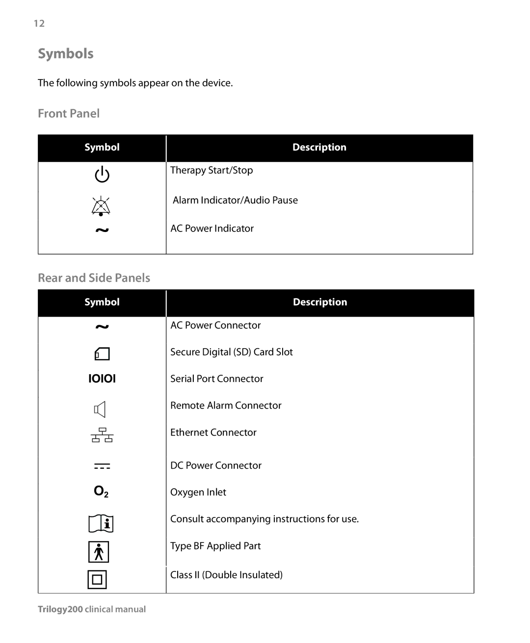 Philips Trilogy 200 manual Symbols, Front Panel, Rear and Side Panels, Symbol Description 