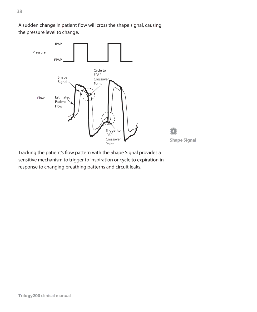 Philips Trilogy 200 manual Shape Signal 