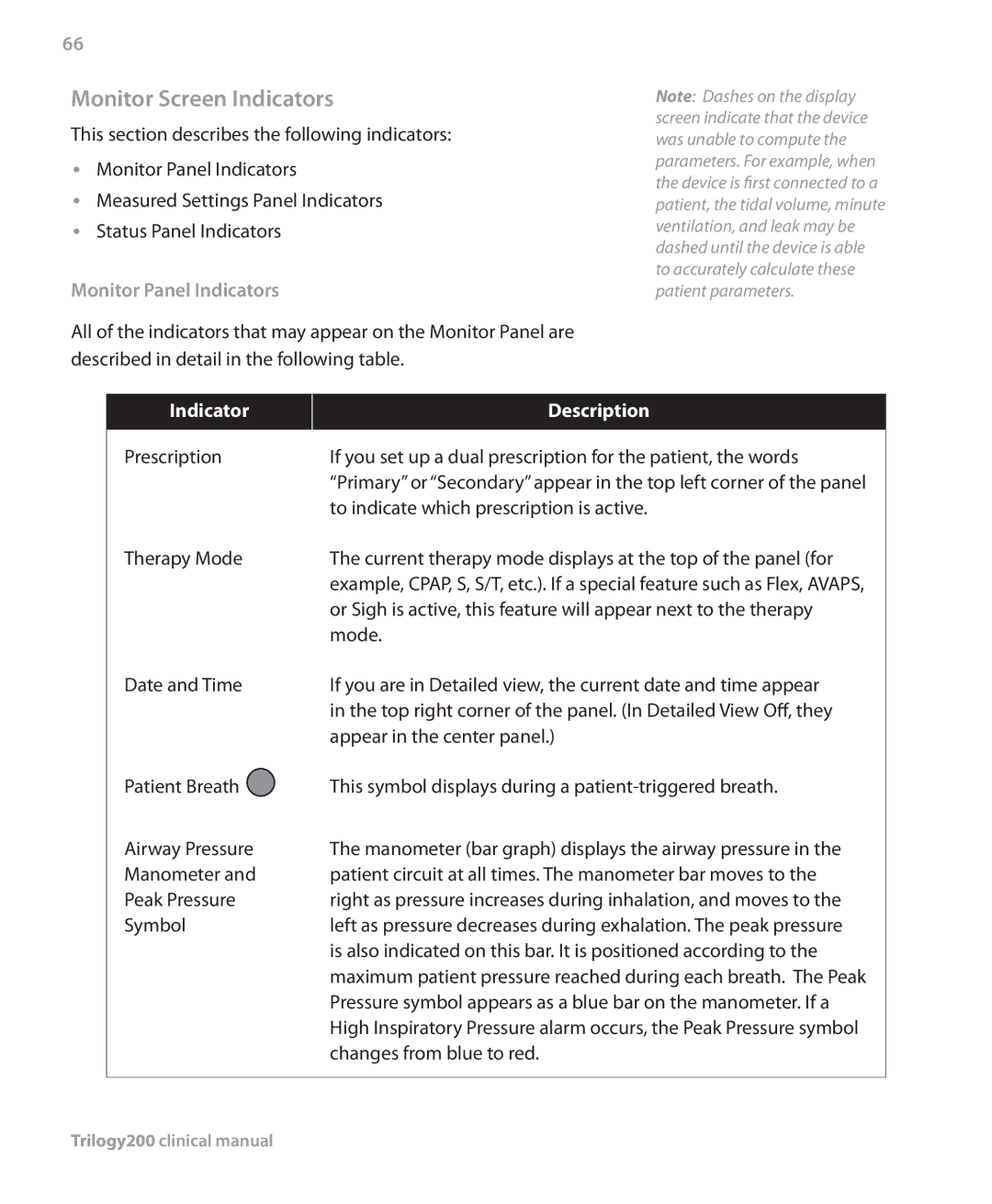 Philips Trilogy 200 manual Monitor Screen Indicators, Monitor Panel Indicators, Indicator Description 