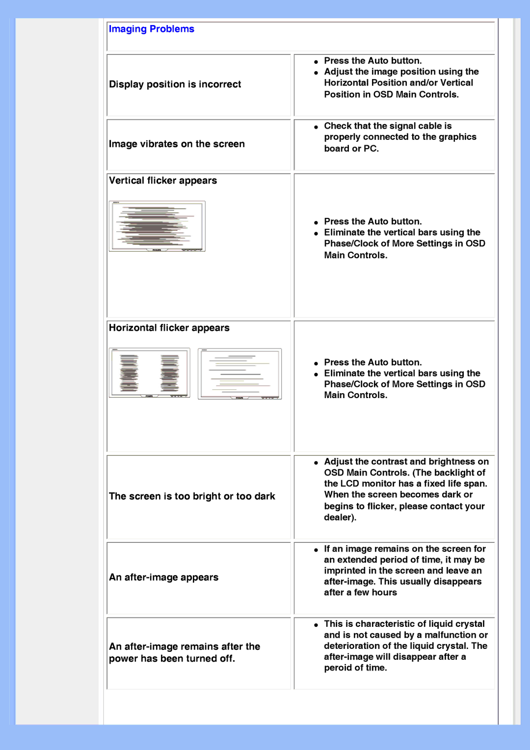 Philips 200AW8 user manual Imaging Problems, Horizontal flicker appears 